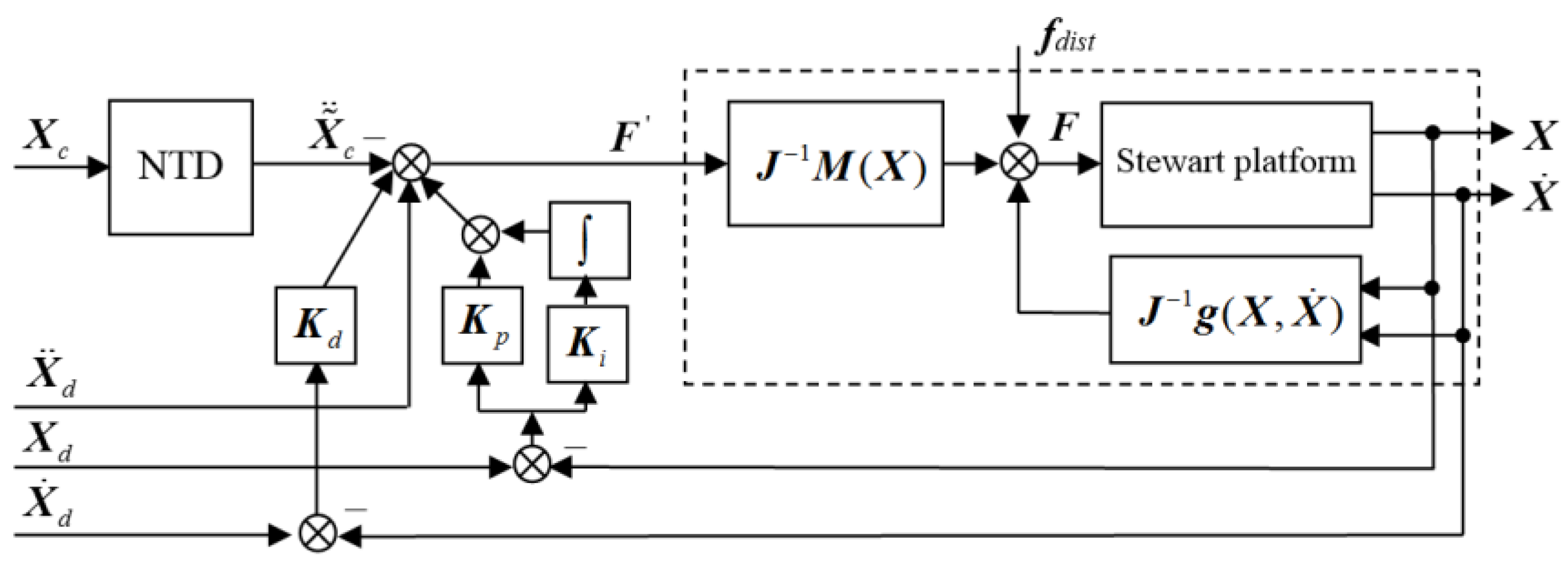Machines 04 00020 g006