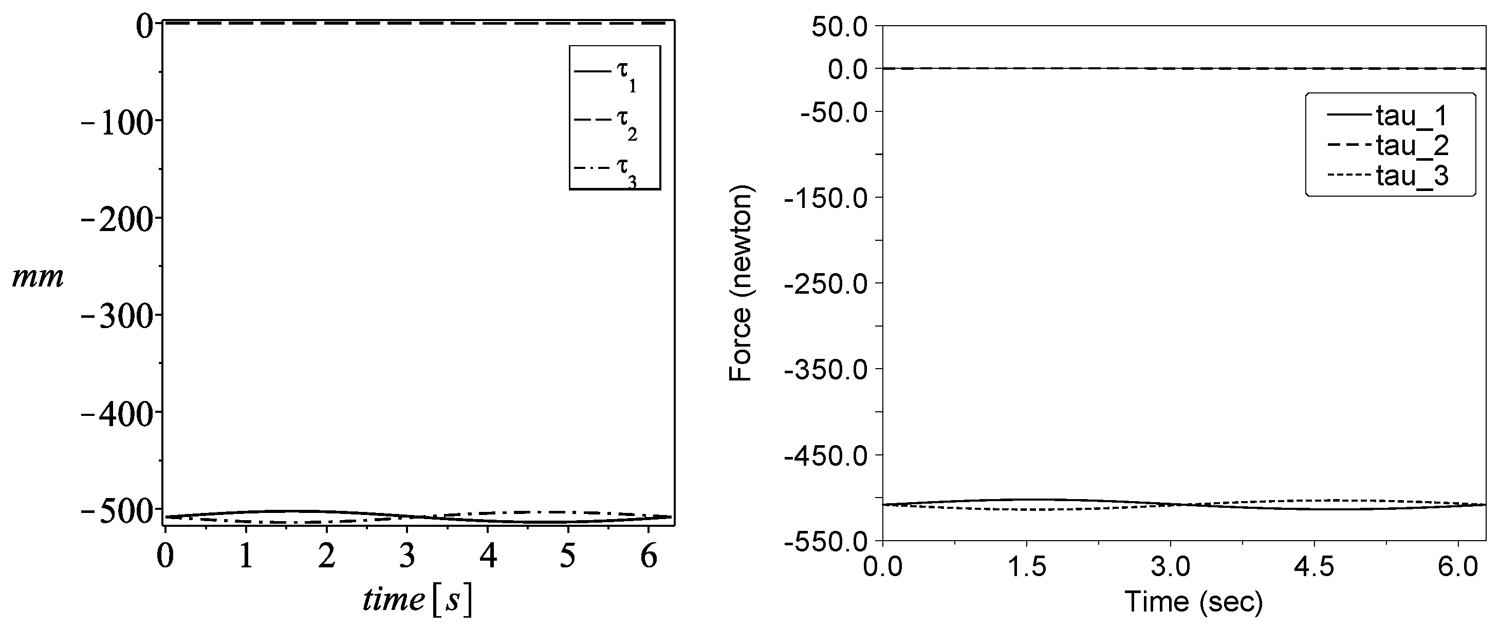 Machines 04 00022 g011 550