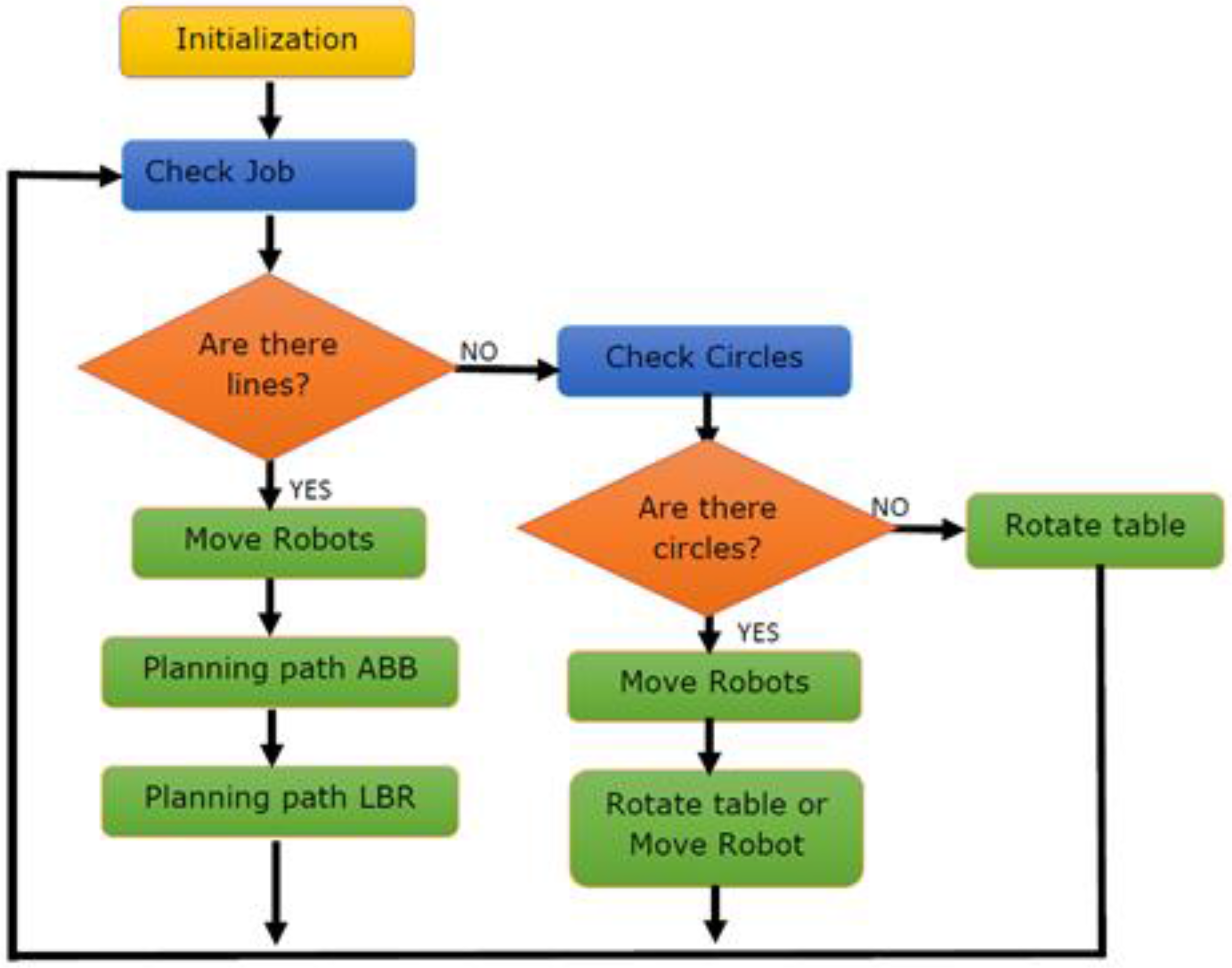 Machines 04 00023 g004 550
