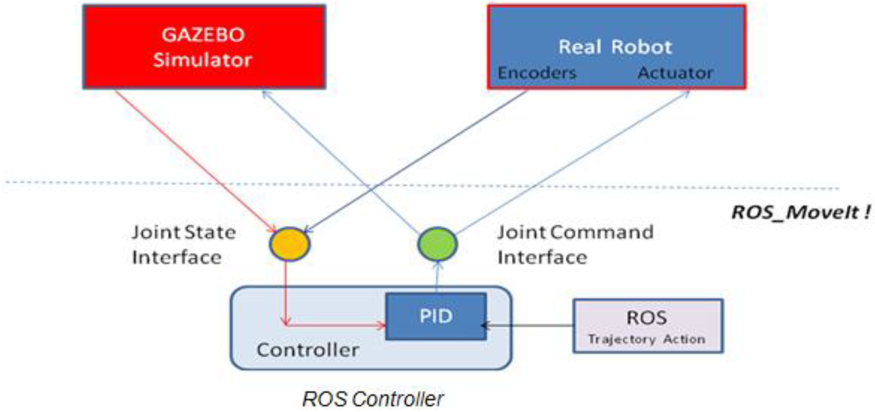 Machines 04 00023 g008 550