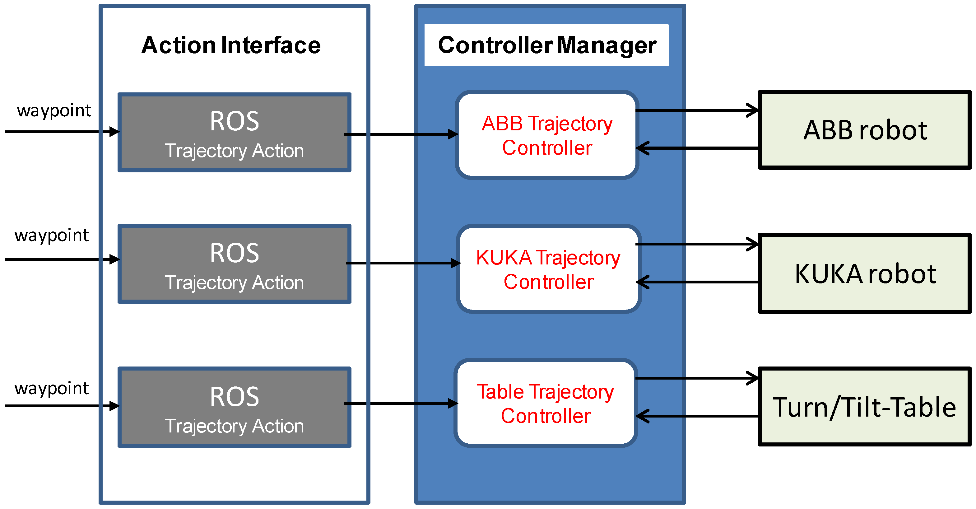 Machines 04 00023 g009 550