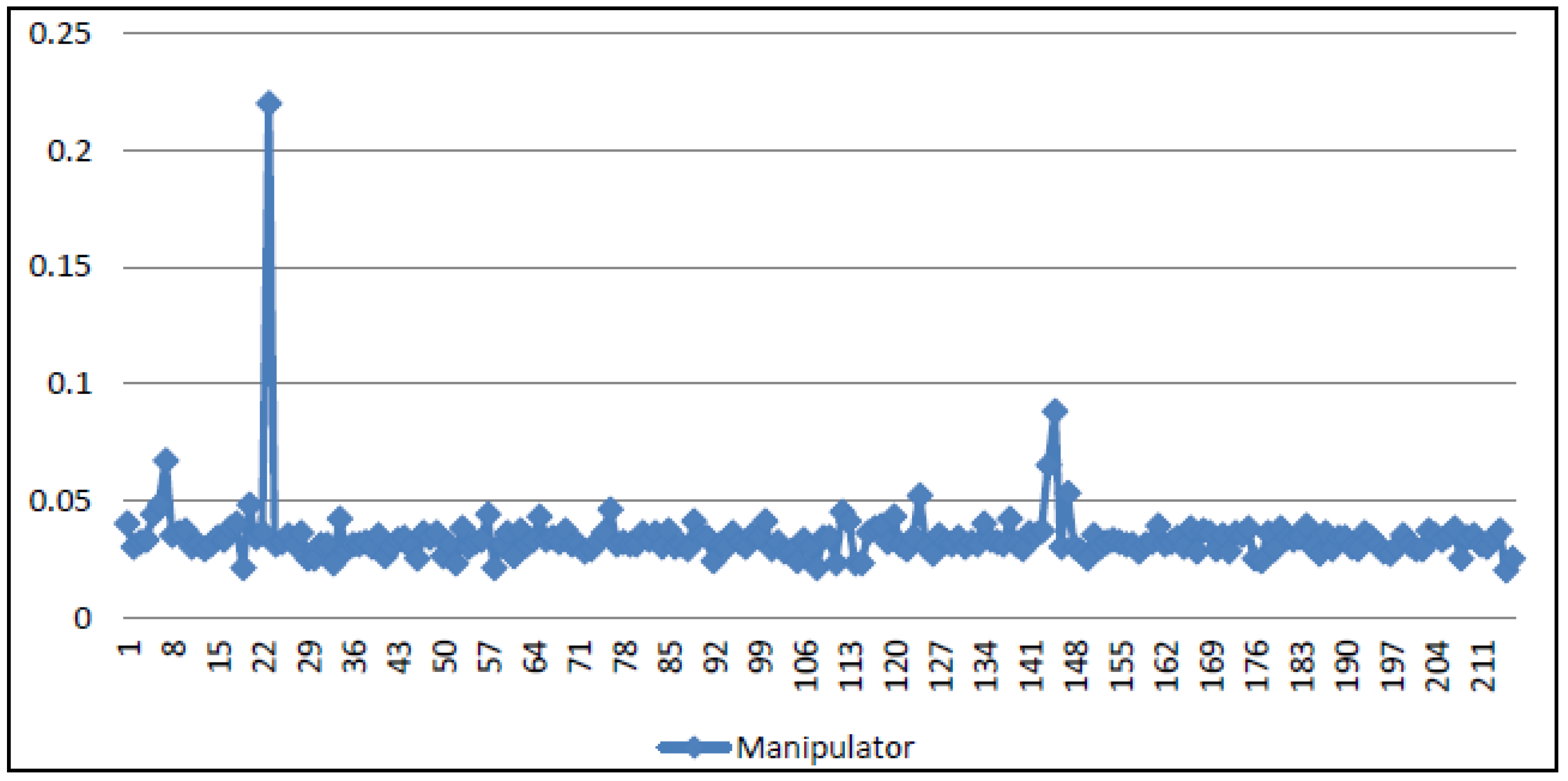 Machines 04 00023 g012 550