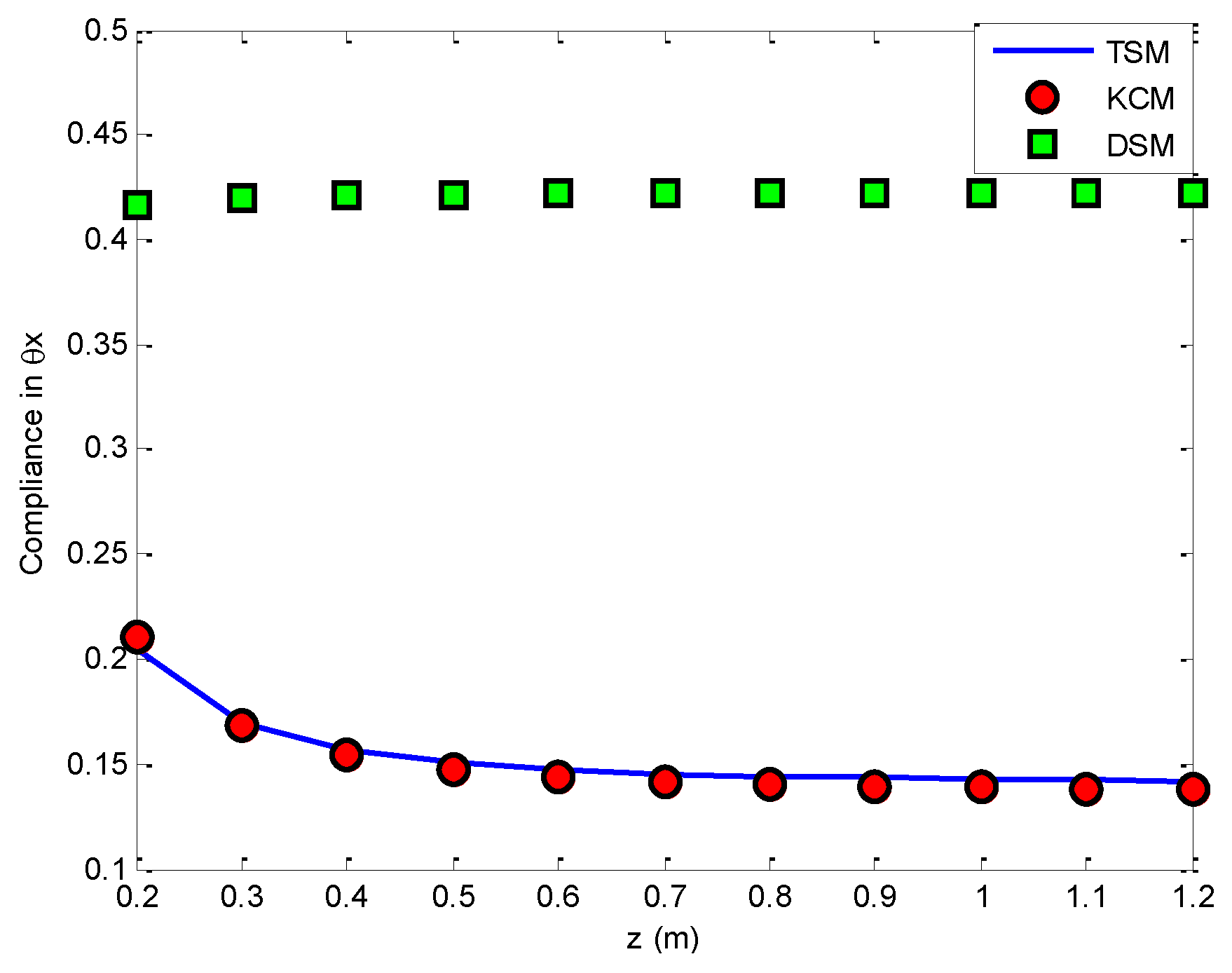 Machines 04 00024 g013