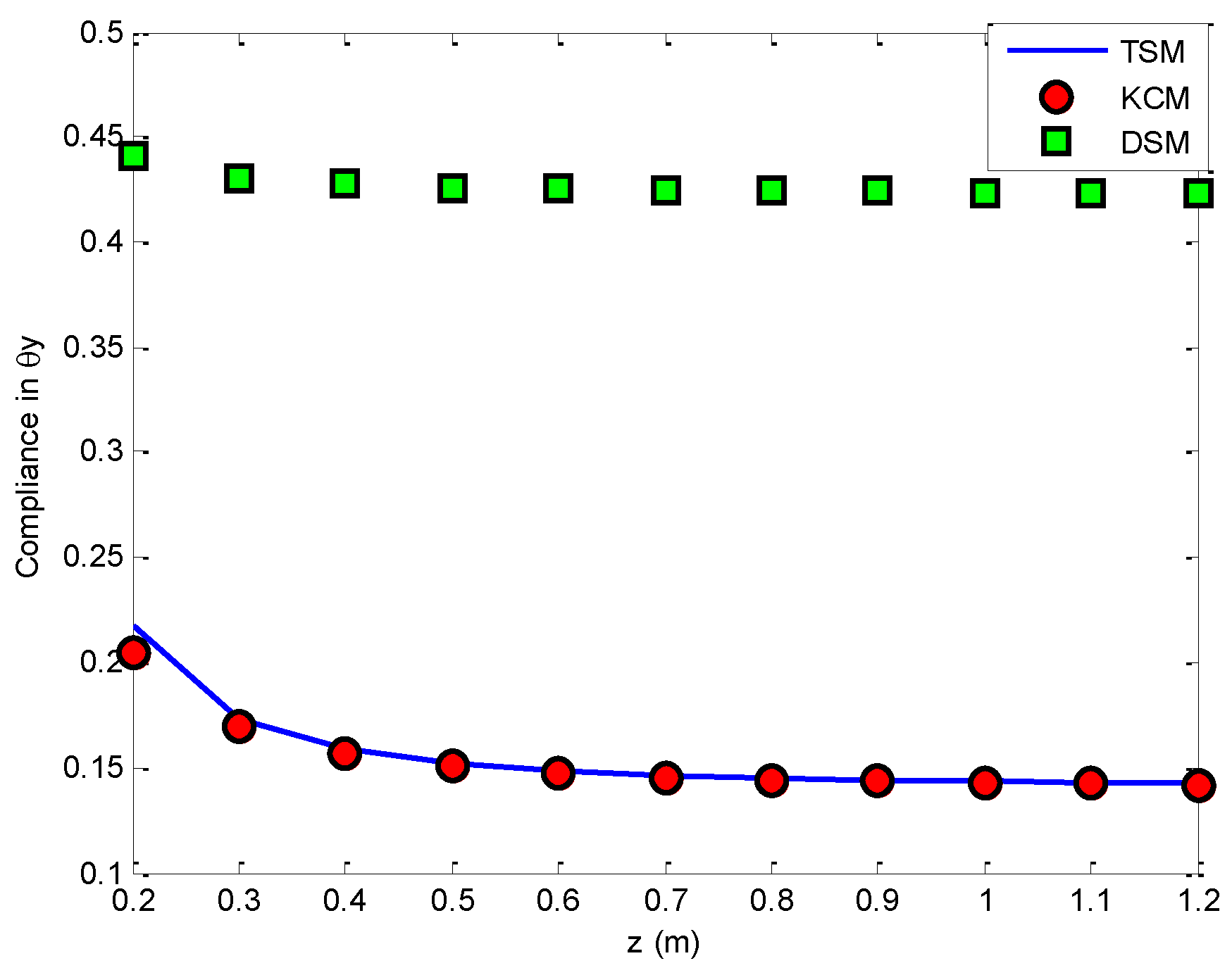 Machines 04 00024 g014
