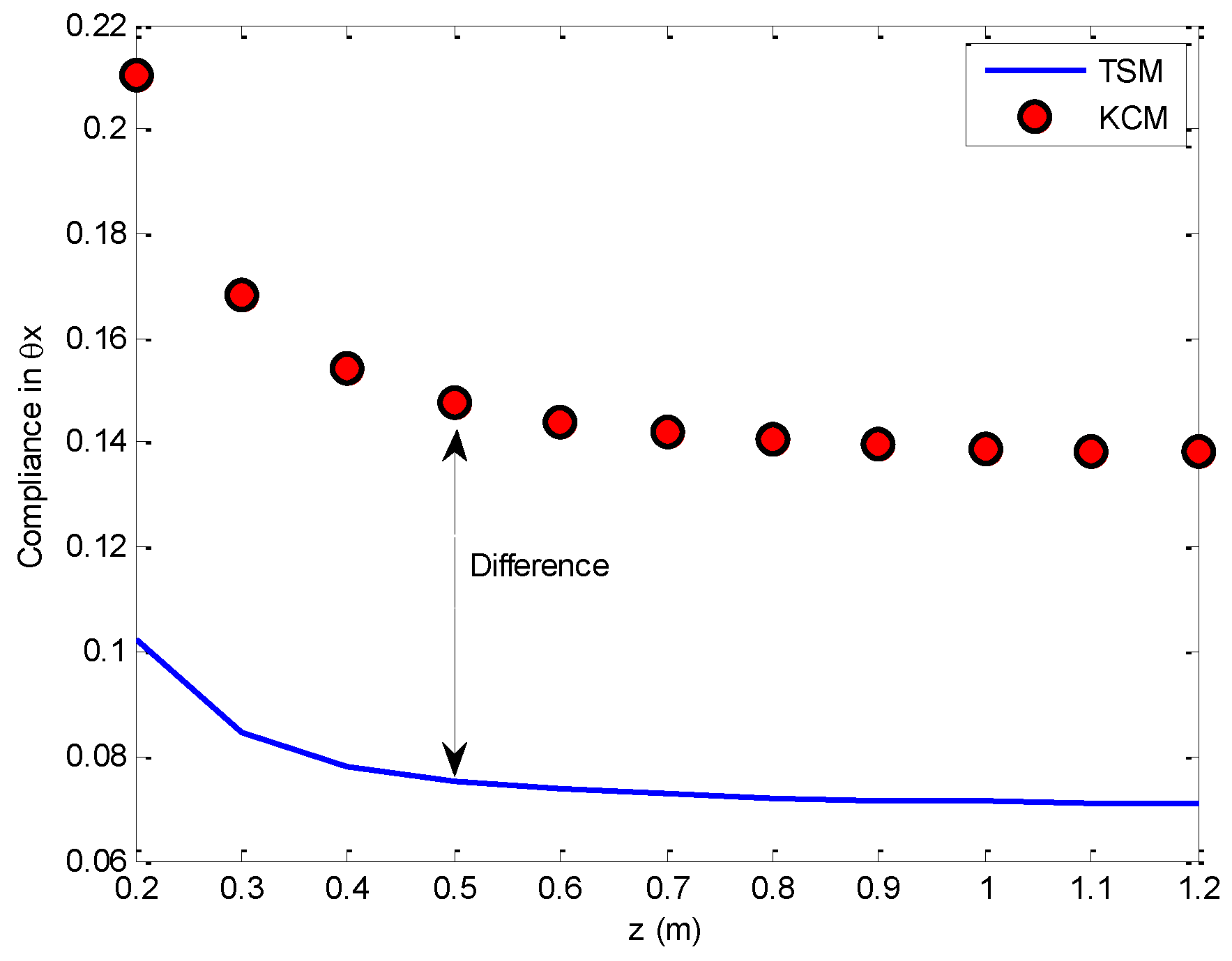 Machines 04 00024 g015
