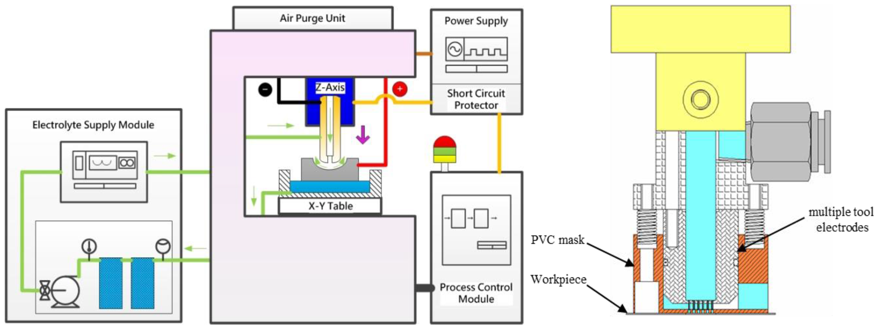 Machines Free Full Text Physics Embedded Machine Learning Case No