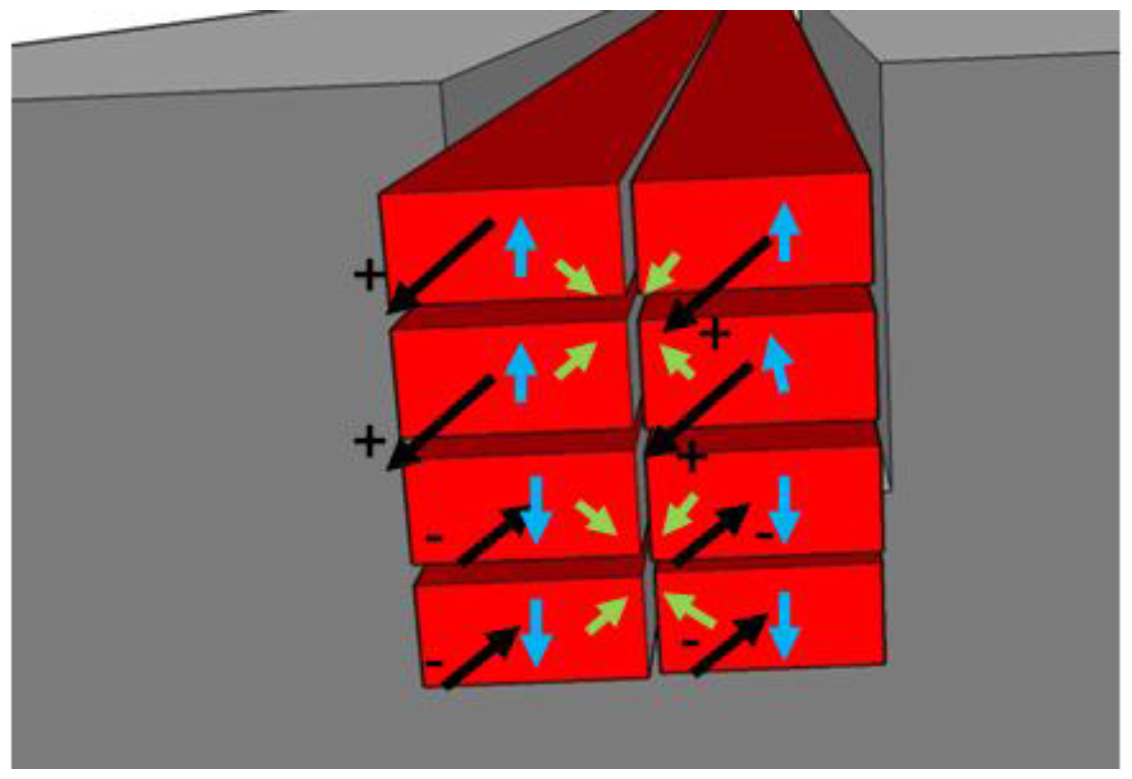 Machines 05 00007 g027