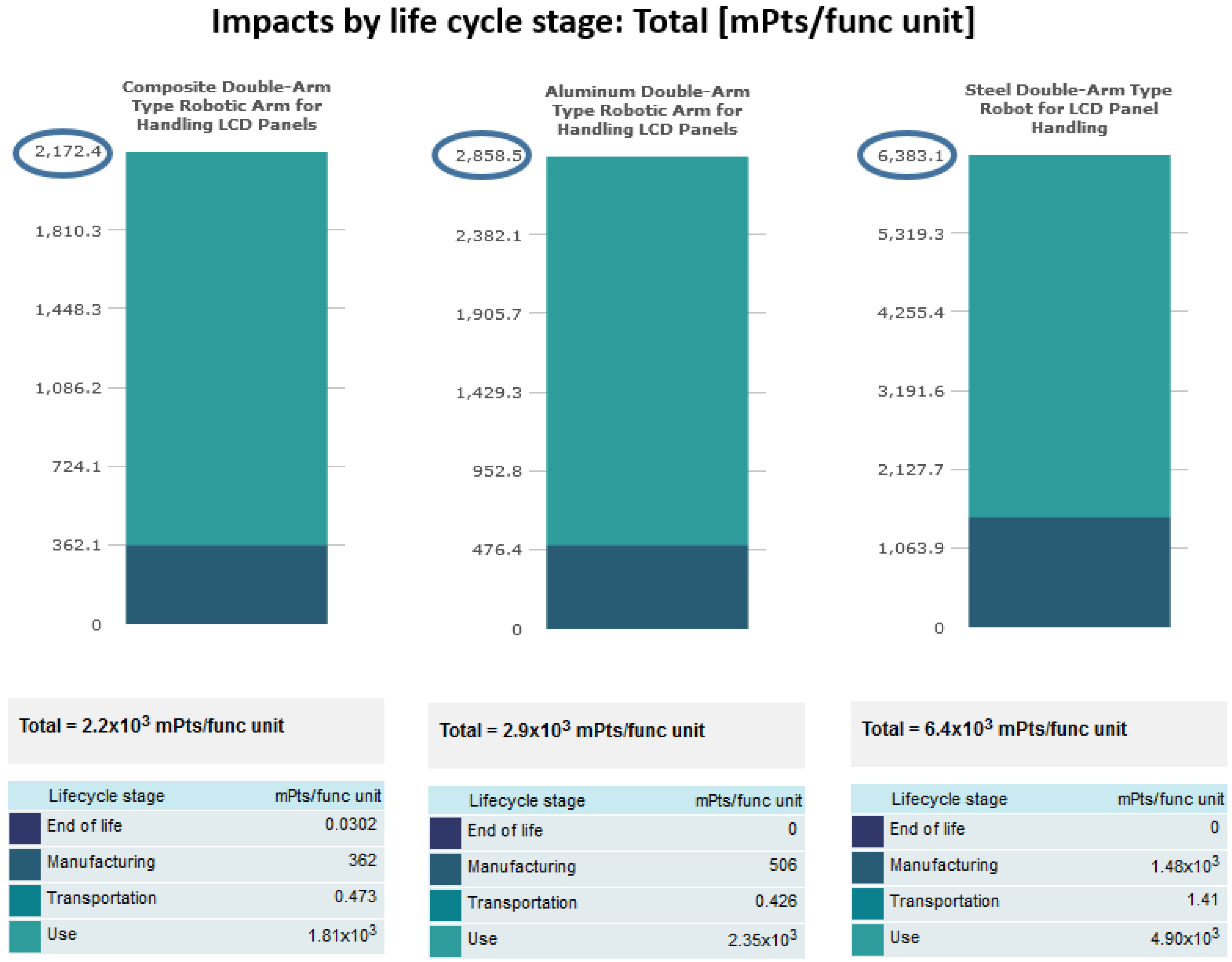 Machines 05 00008 g005 550