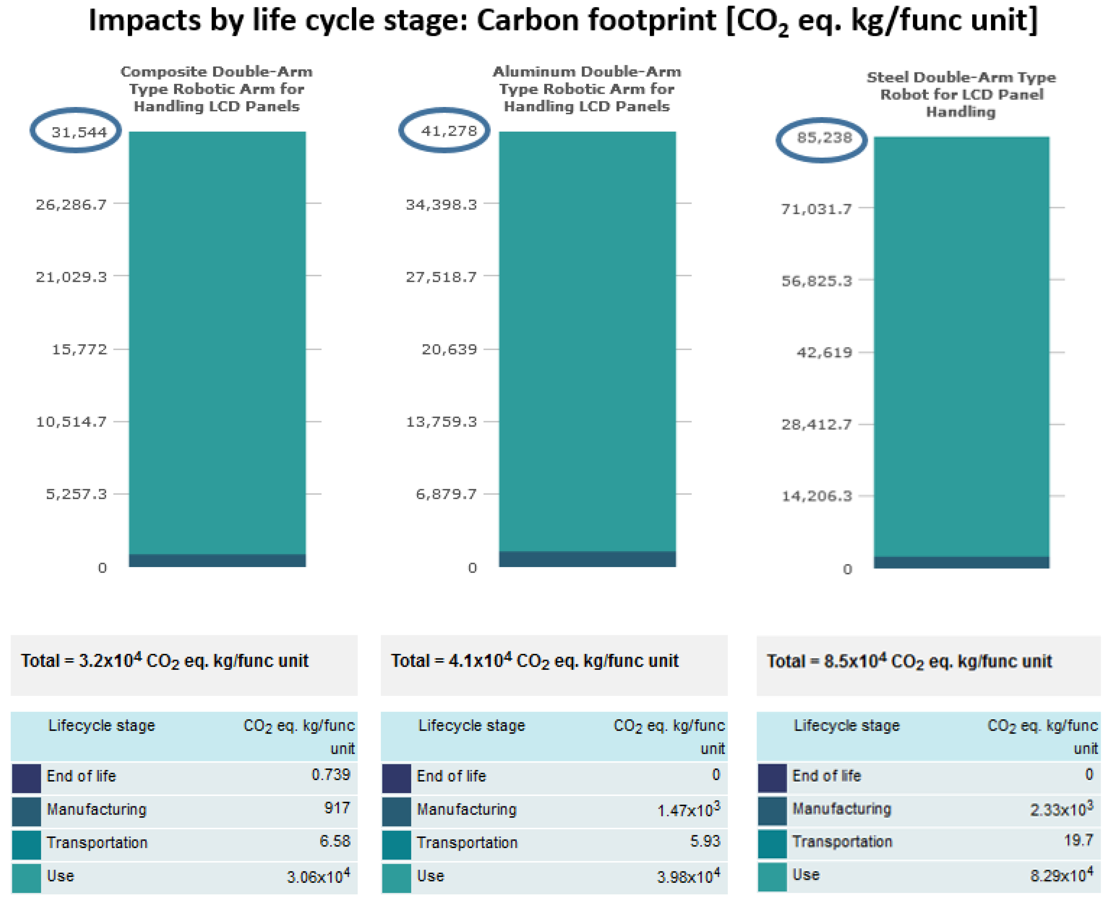Machines 05 00008 g006 550