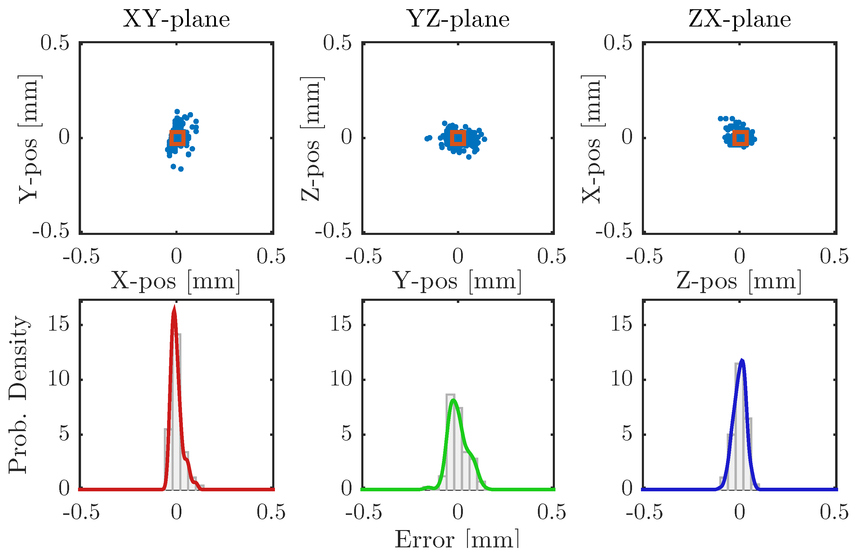 Machines 05 00010 g008 550