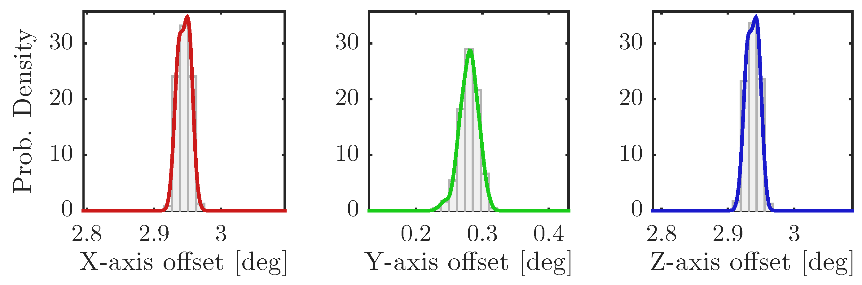 Machines 05 00010 g009 550
