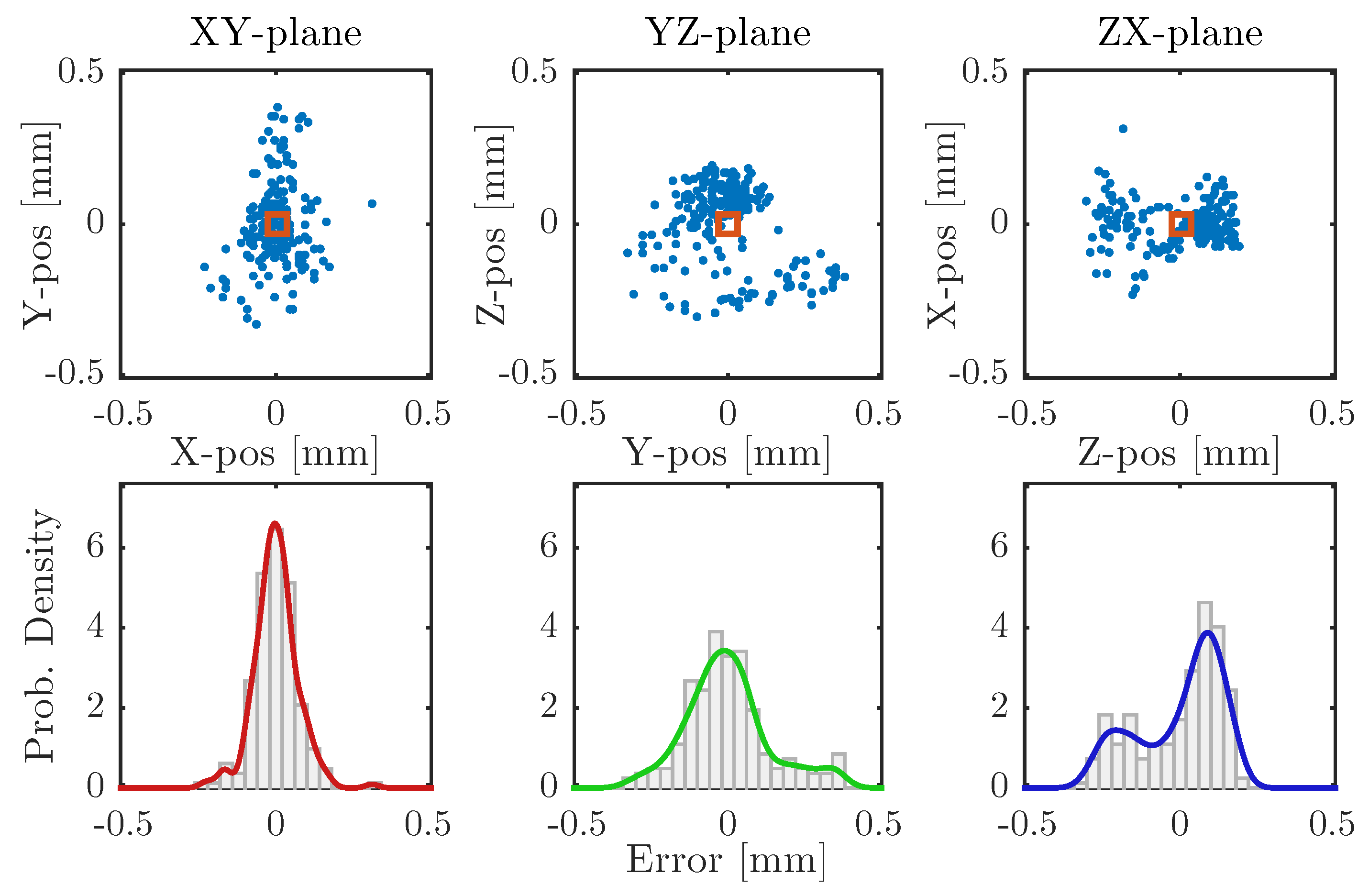 Machines 05 00010 g010 550