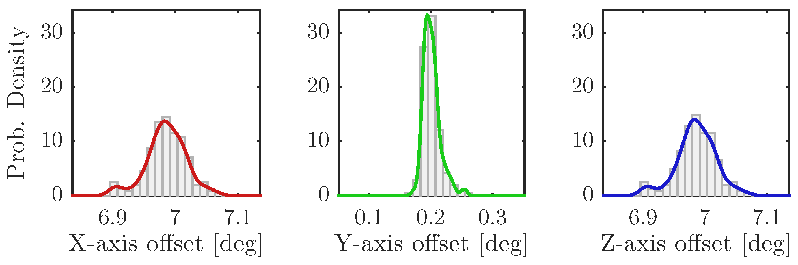 Machines 05 00010 g011 550
