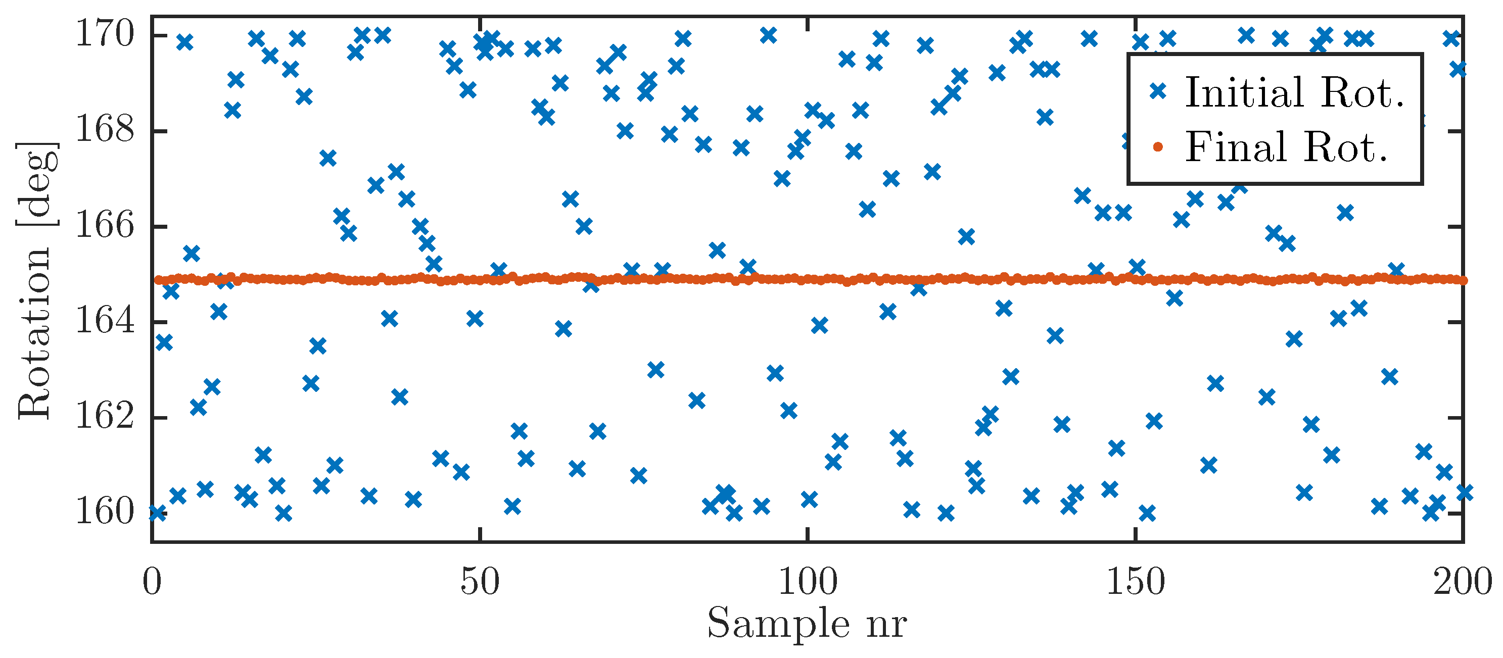 Machines 05 00010 g012 550