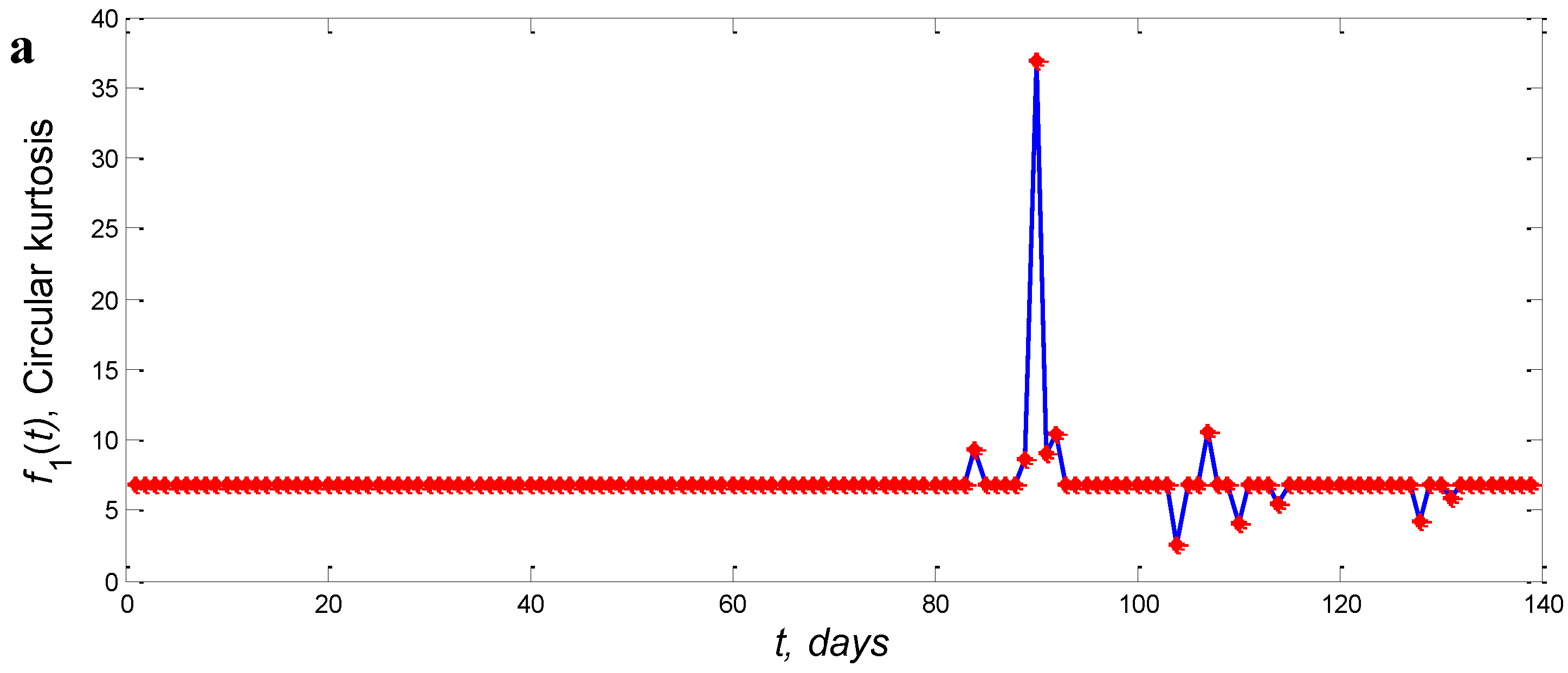 Machines 05 00011 g002a 550