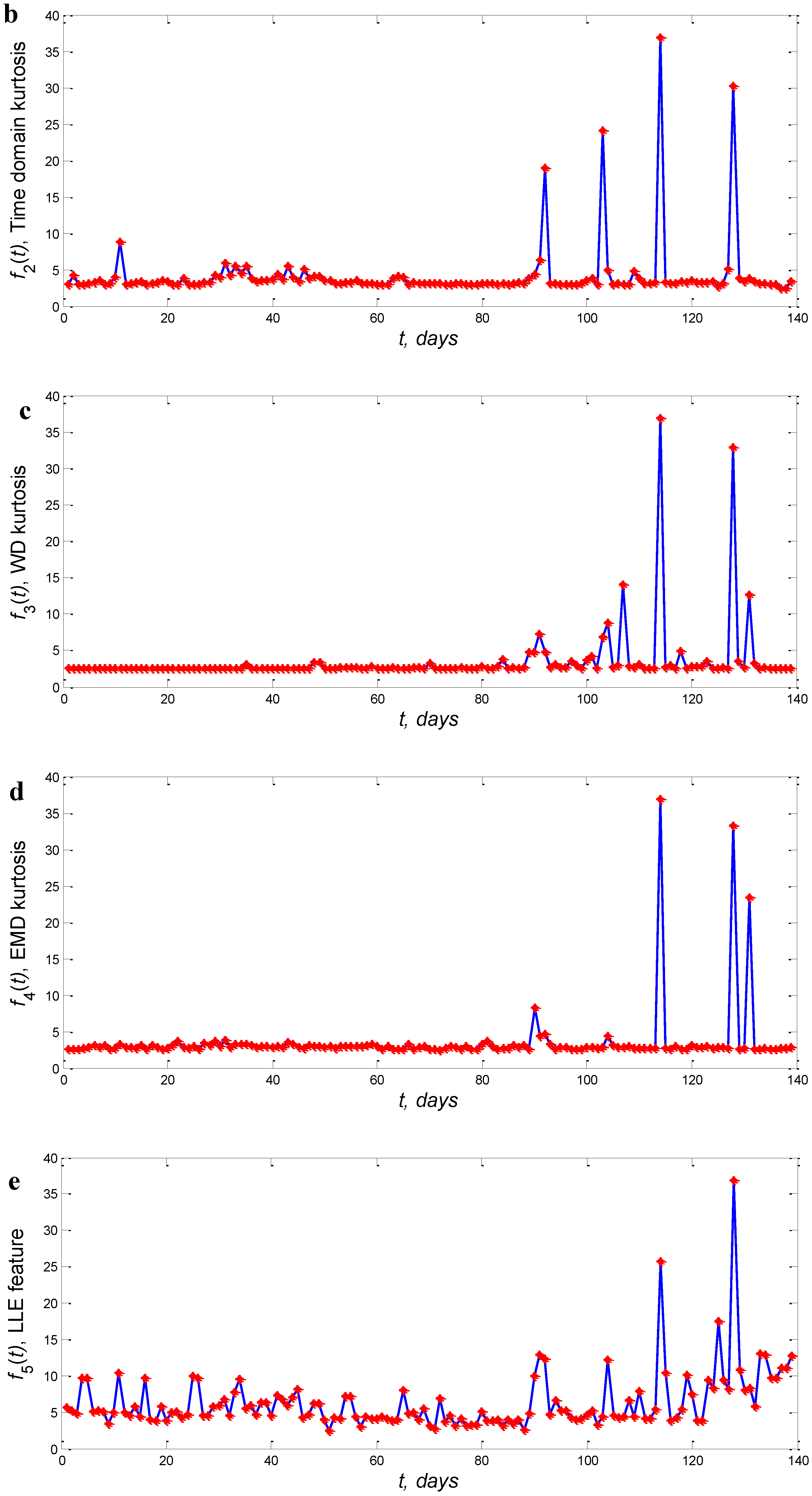 Machines 05 00011 g002b 550