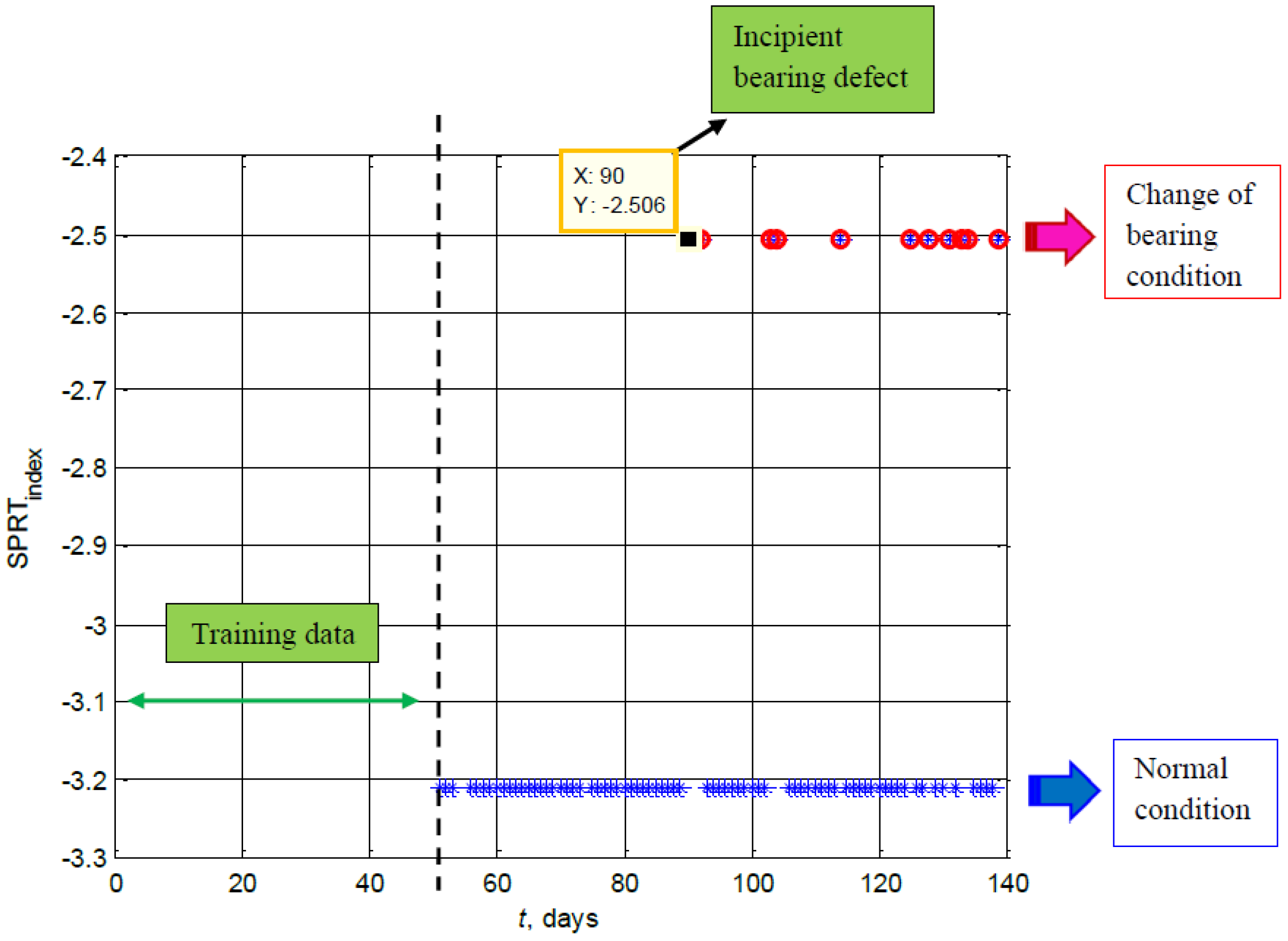 Machines 05 00011 g008 550