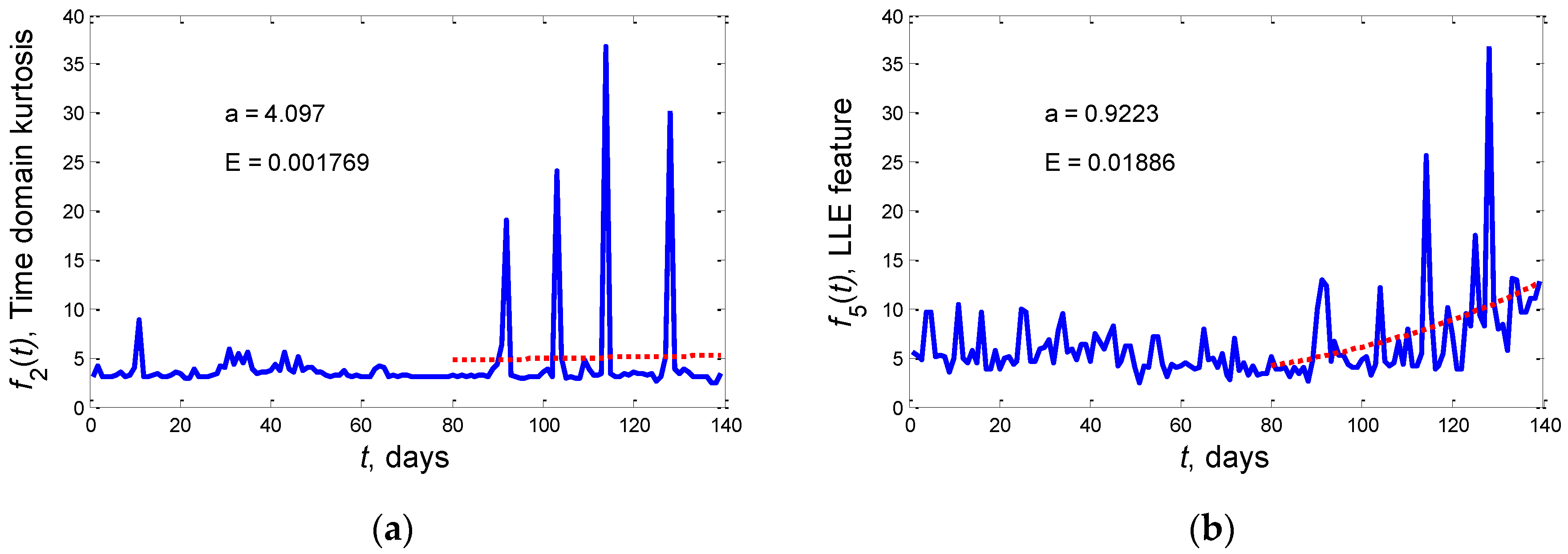 Machines 05 00011 g009 550