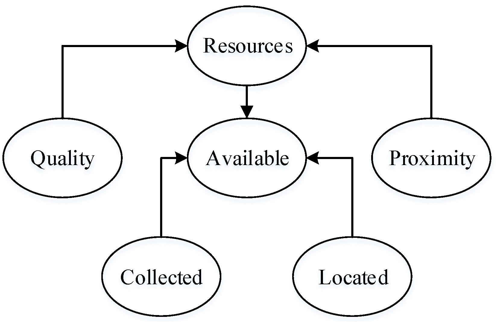 Machines 05 00012 g002 550