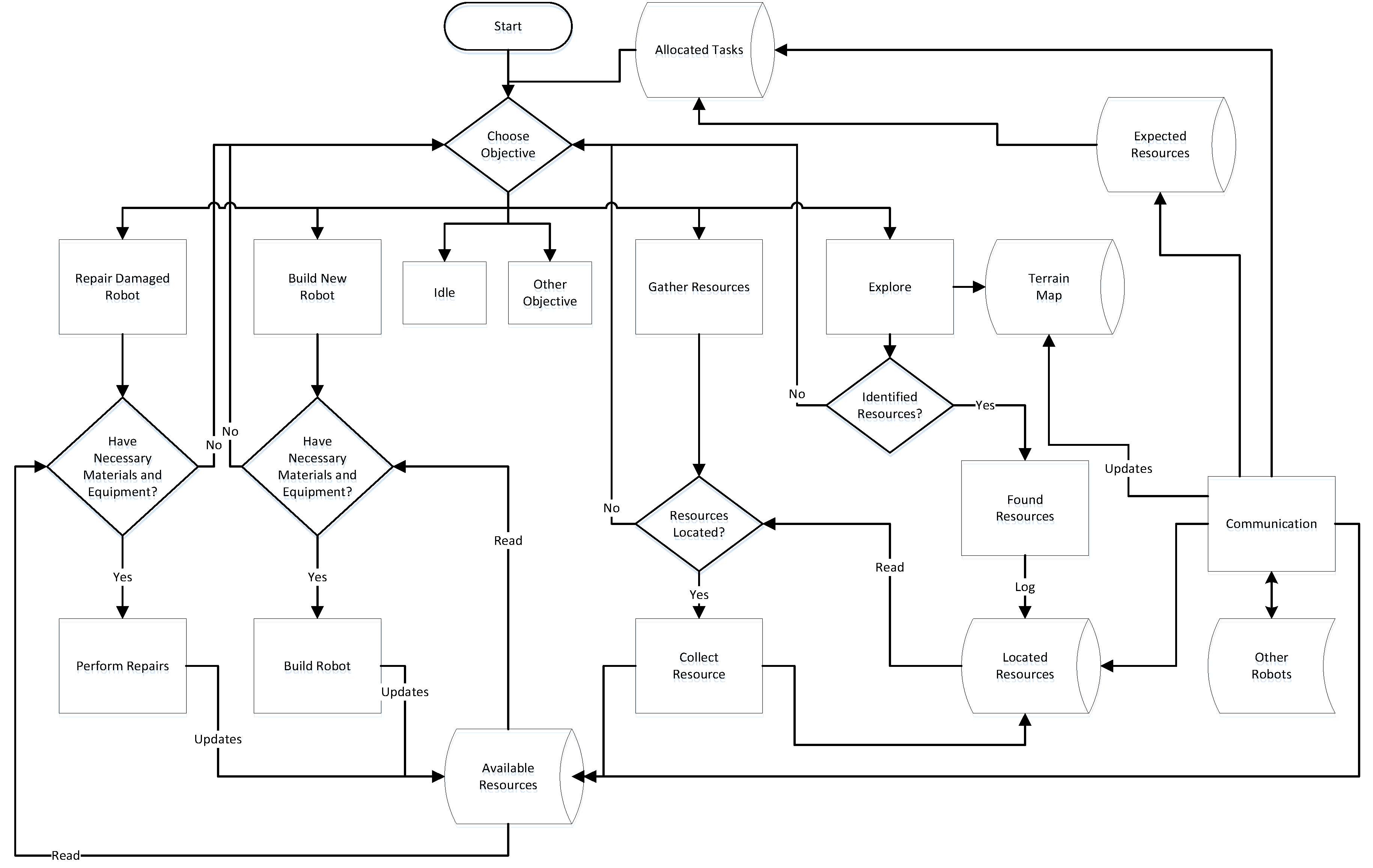 Machines 05 00012 g005 550
