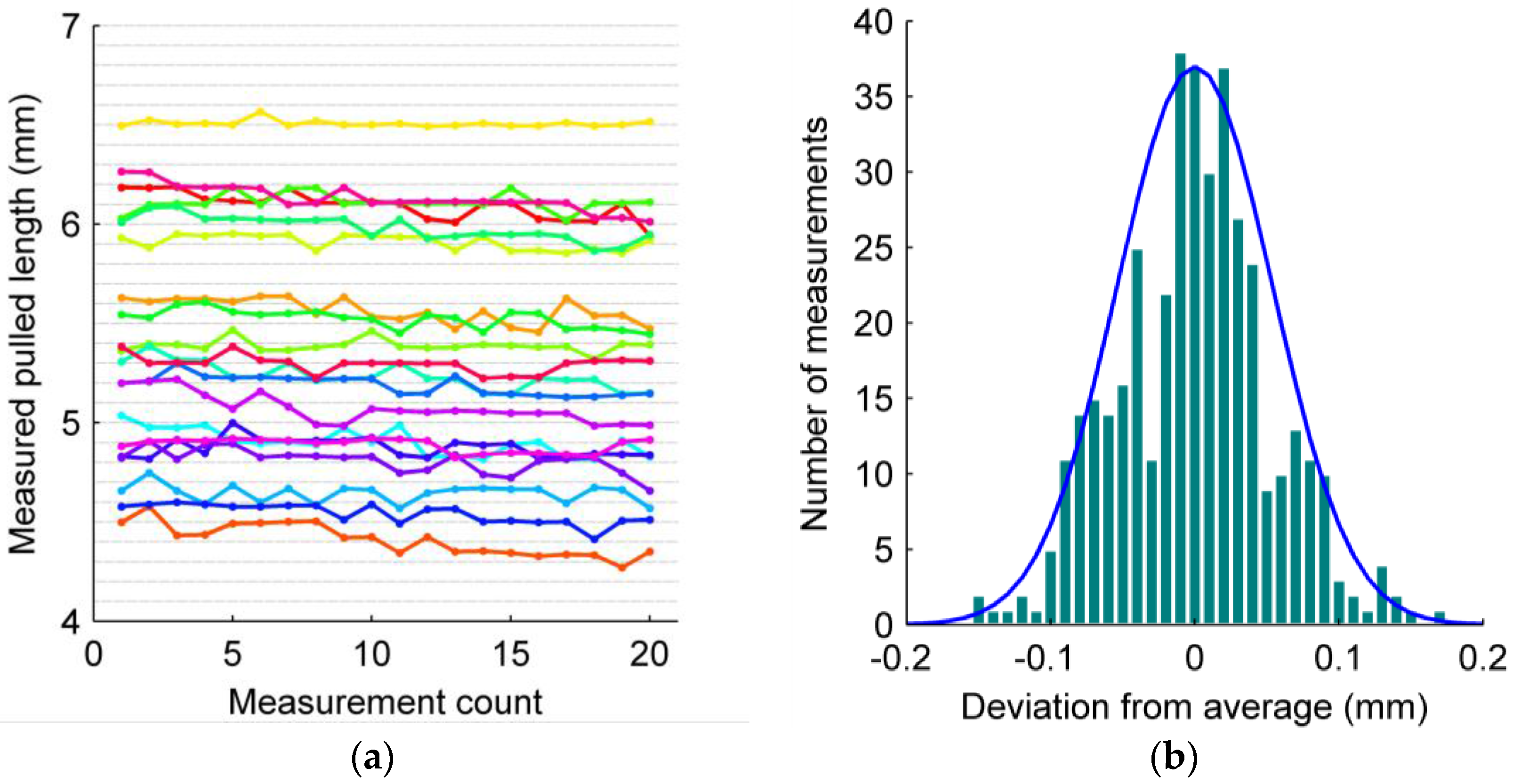 Machines 05 00014 g007 550