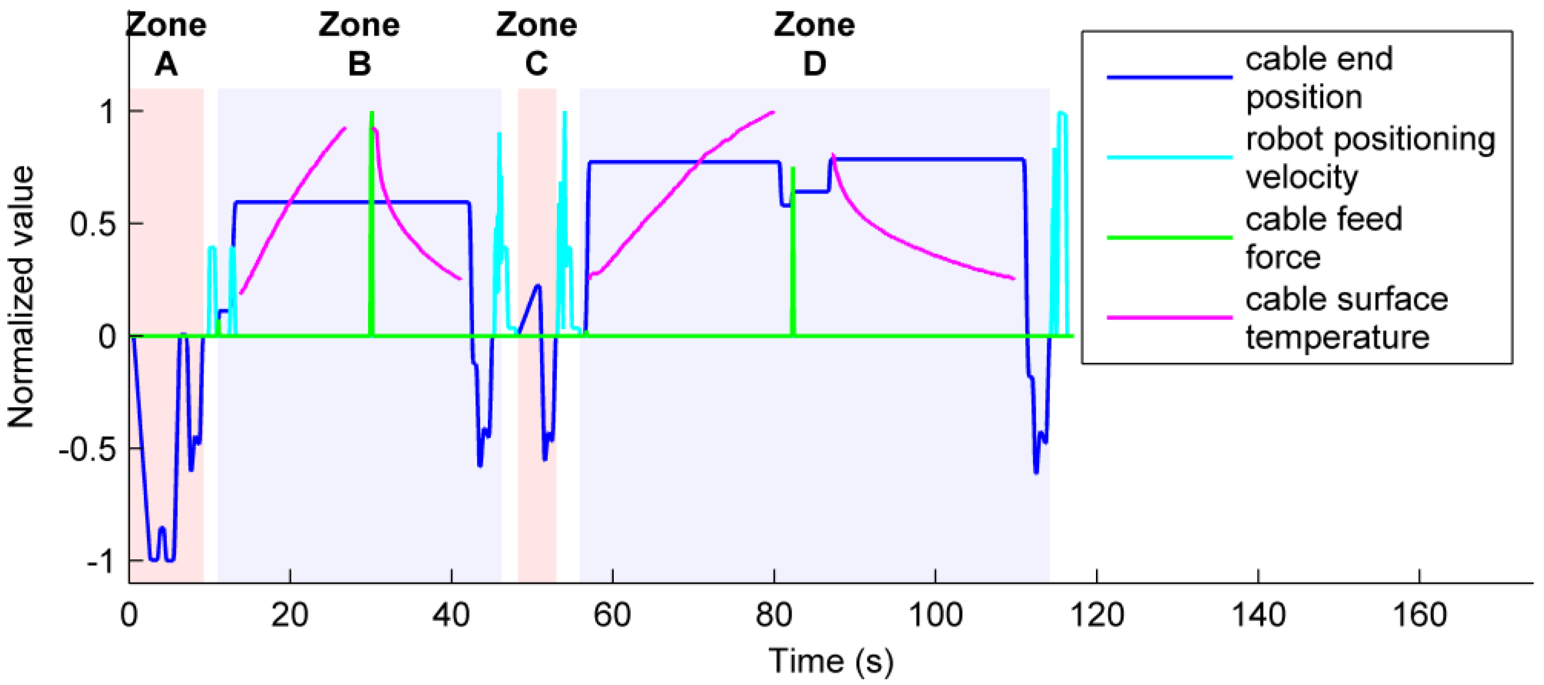 Machines 05 00014 g009 550