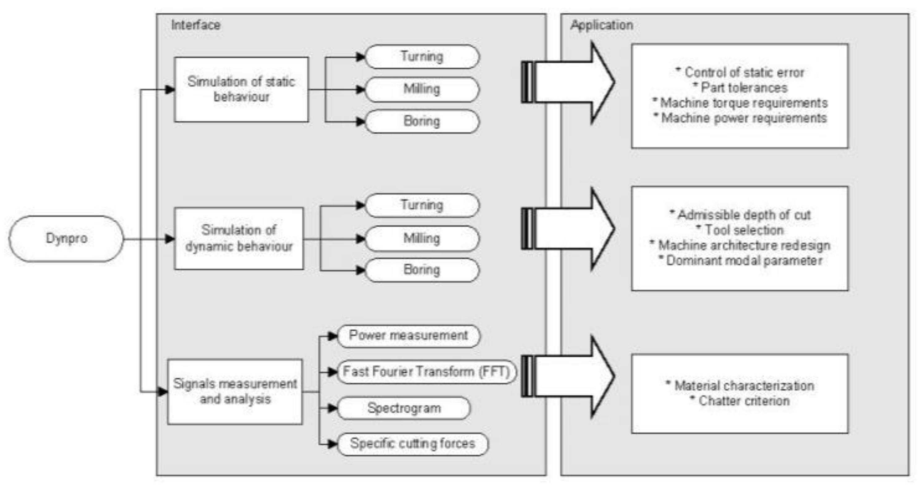 Machines 05 00015 g002 550