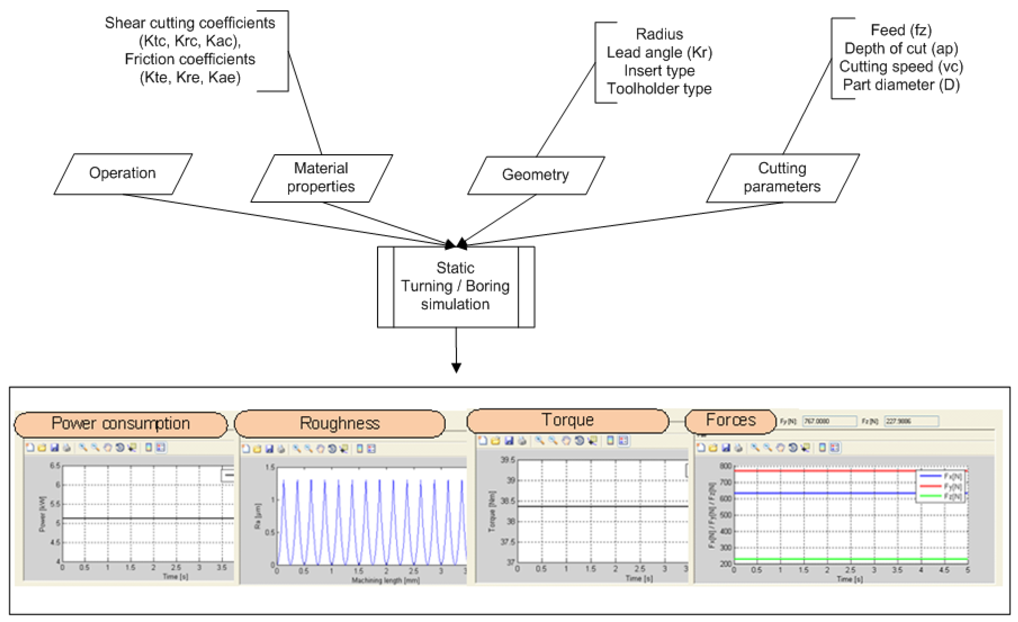 Machines 05 00015 g003 550