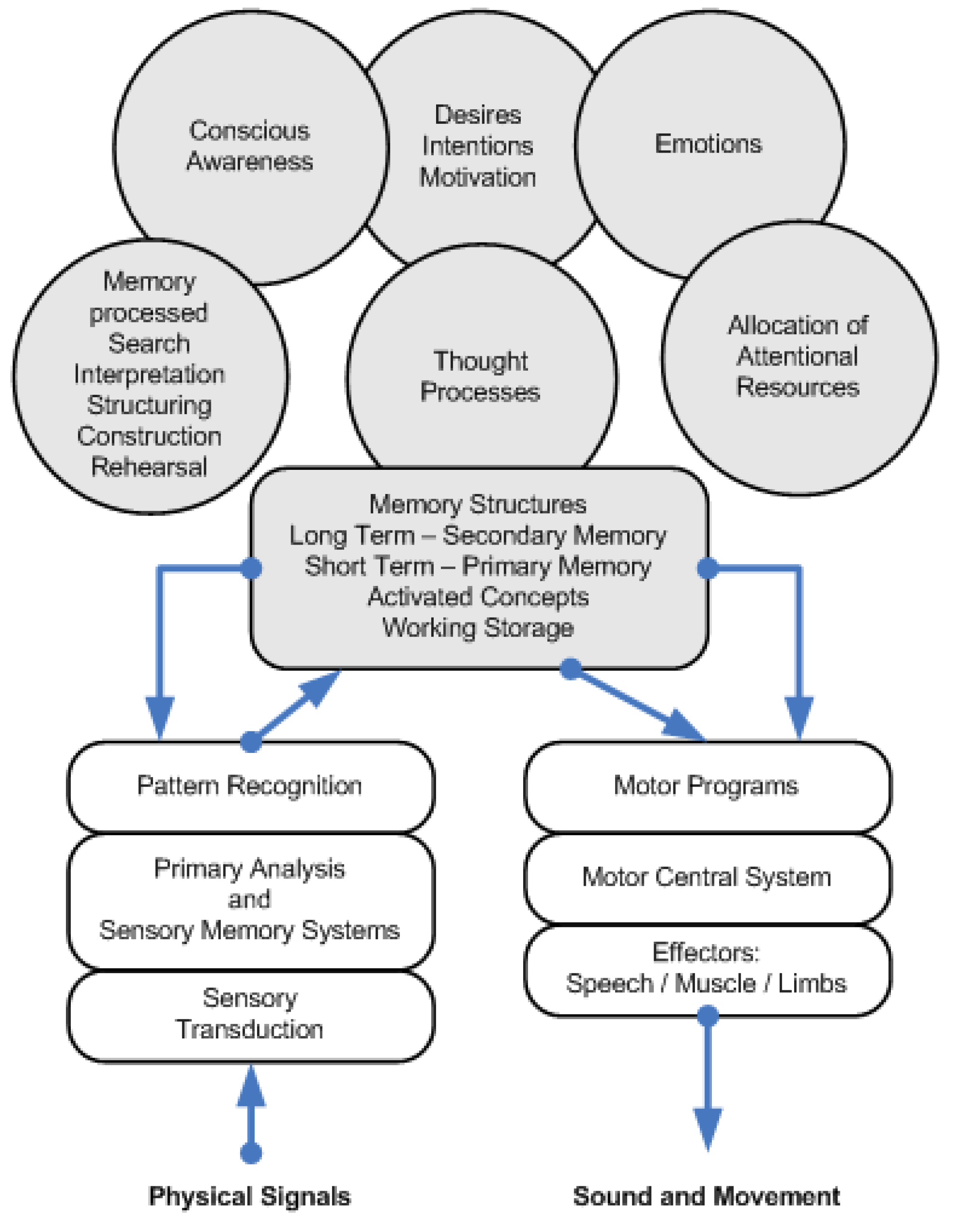 Machines 05 00016 g003 550