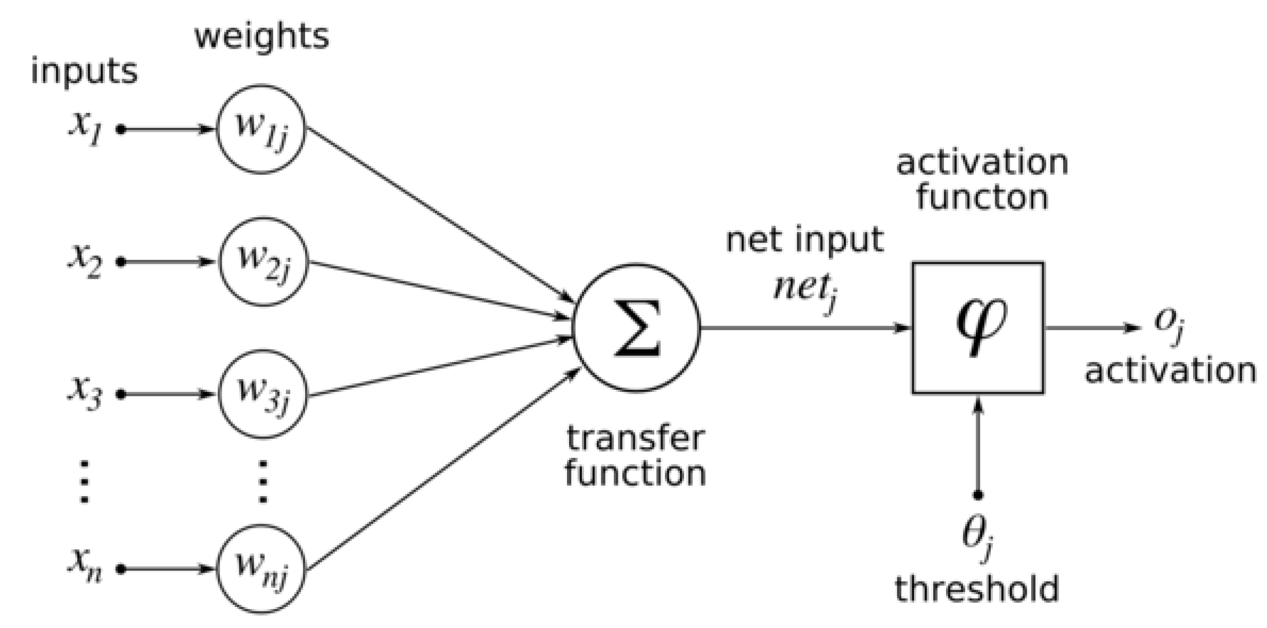 Machines 05 00016 g007 550