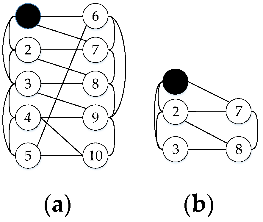 Machines 05 00017 g002 550