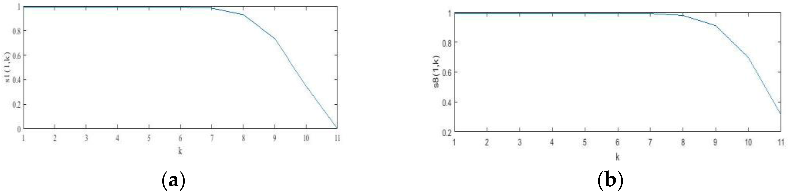 Machines 05 00017 g004 550