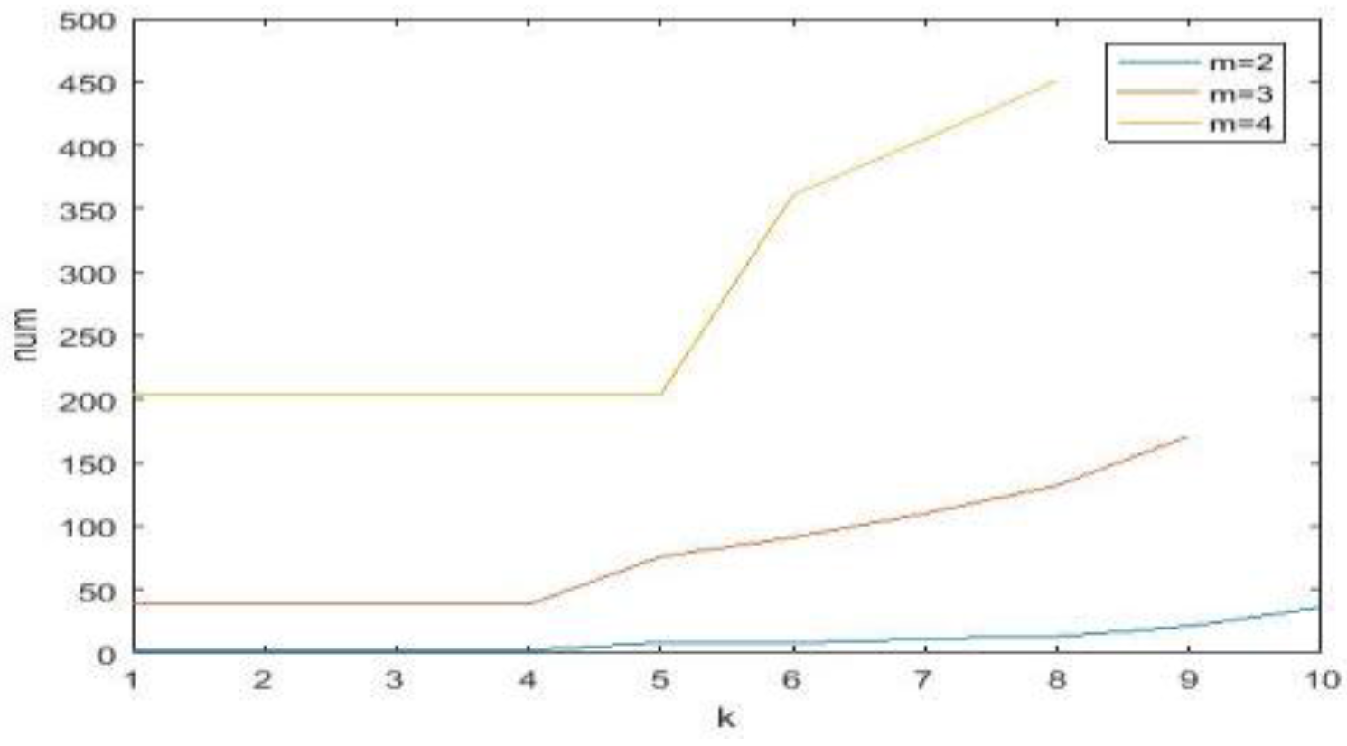 Machines 05 00017 g005 550