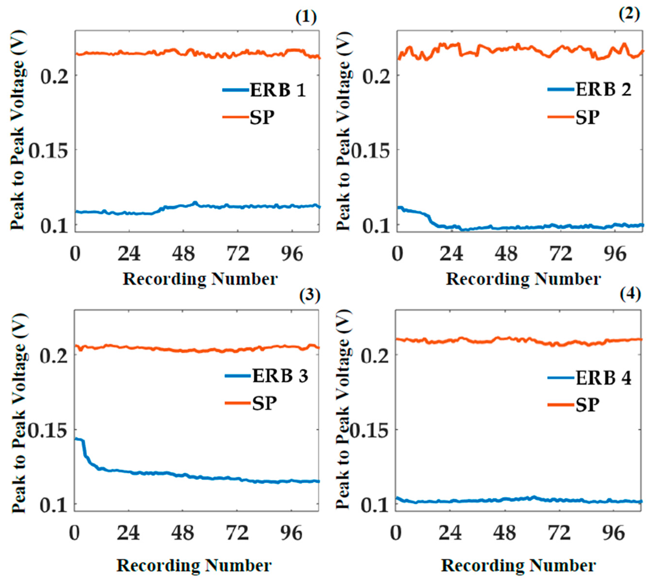 Machines 05 00022 g006 550