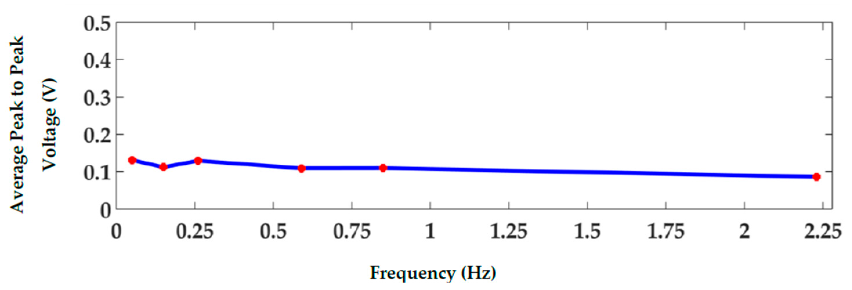 Machines 05 00022 g009 550