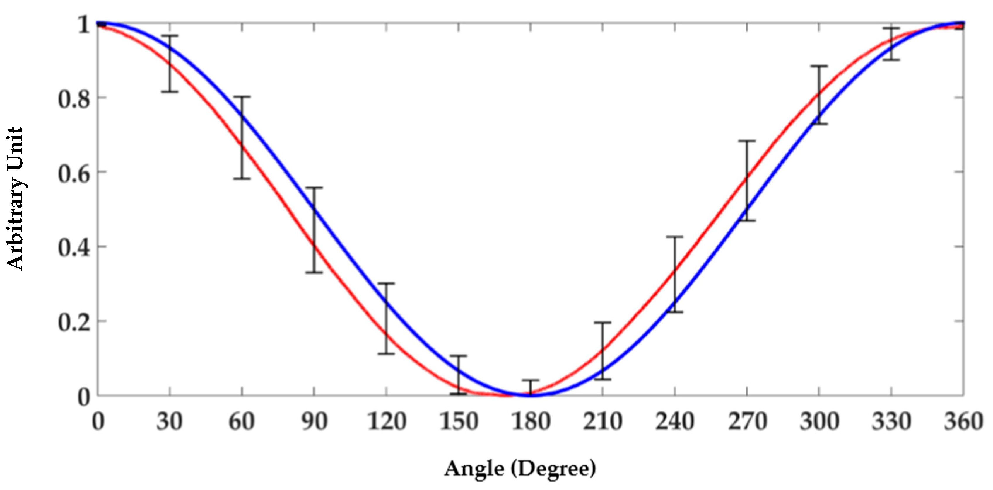 Machines 05 00022 g010 550