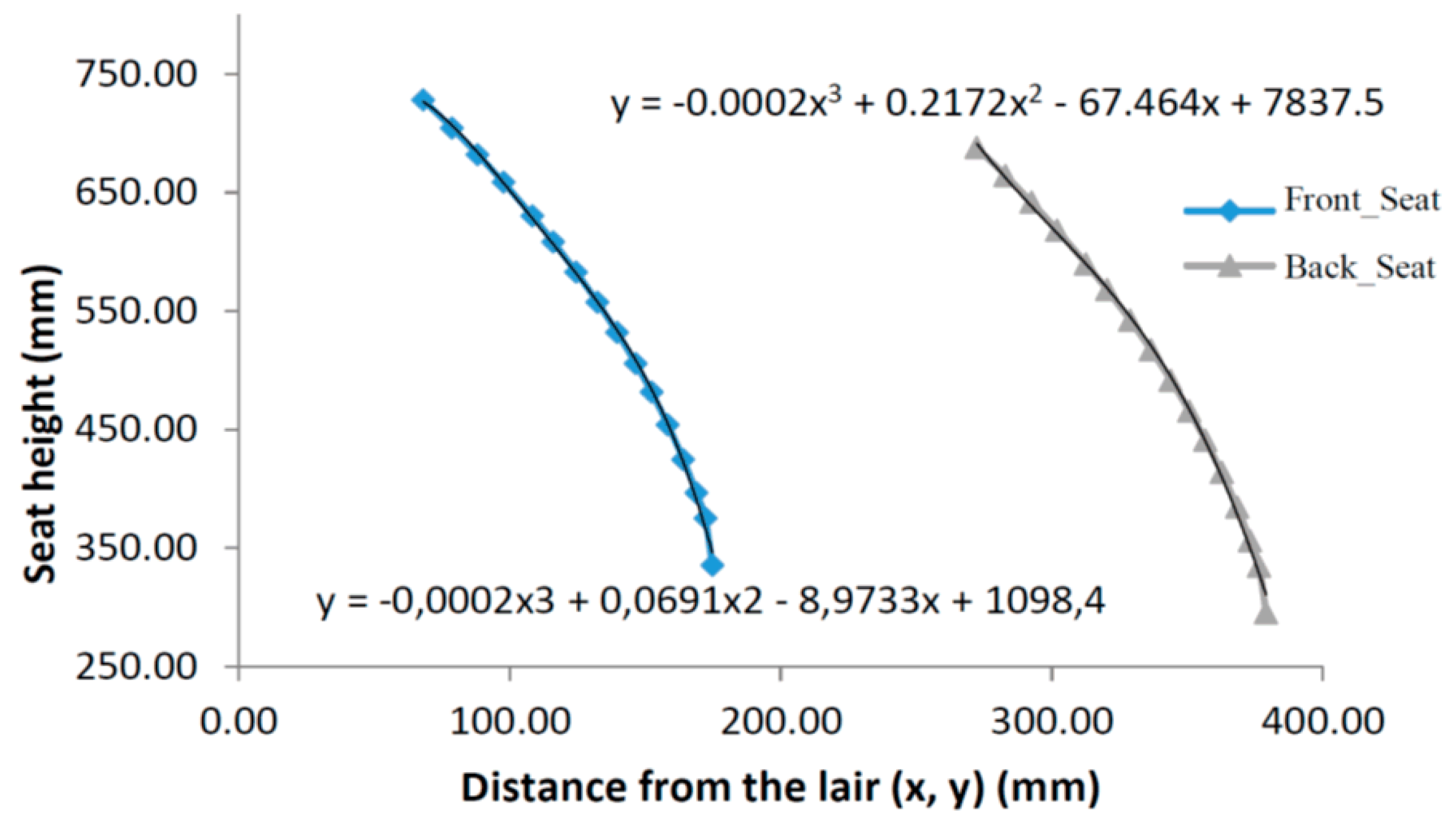 Machines 05 00023 g007 550