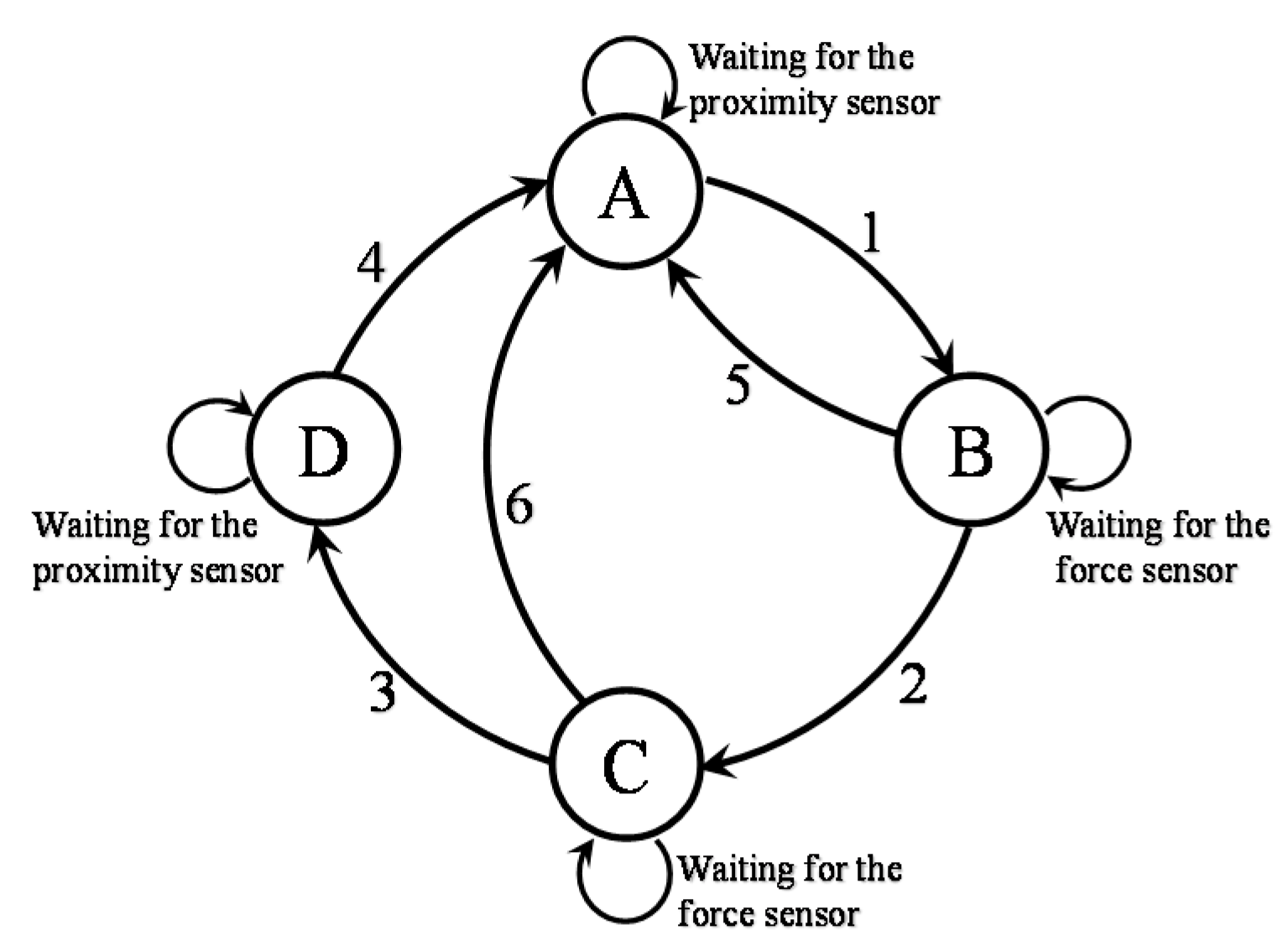 Machines 05 00023 g010 550