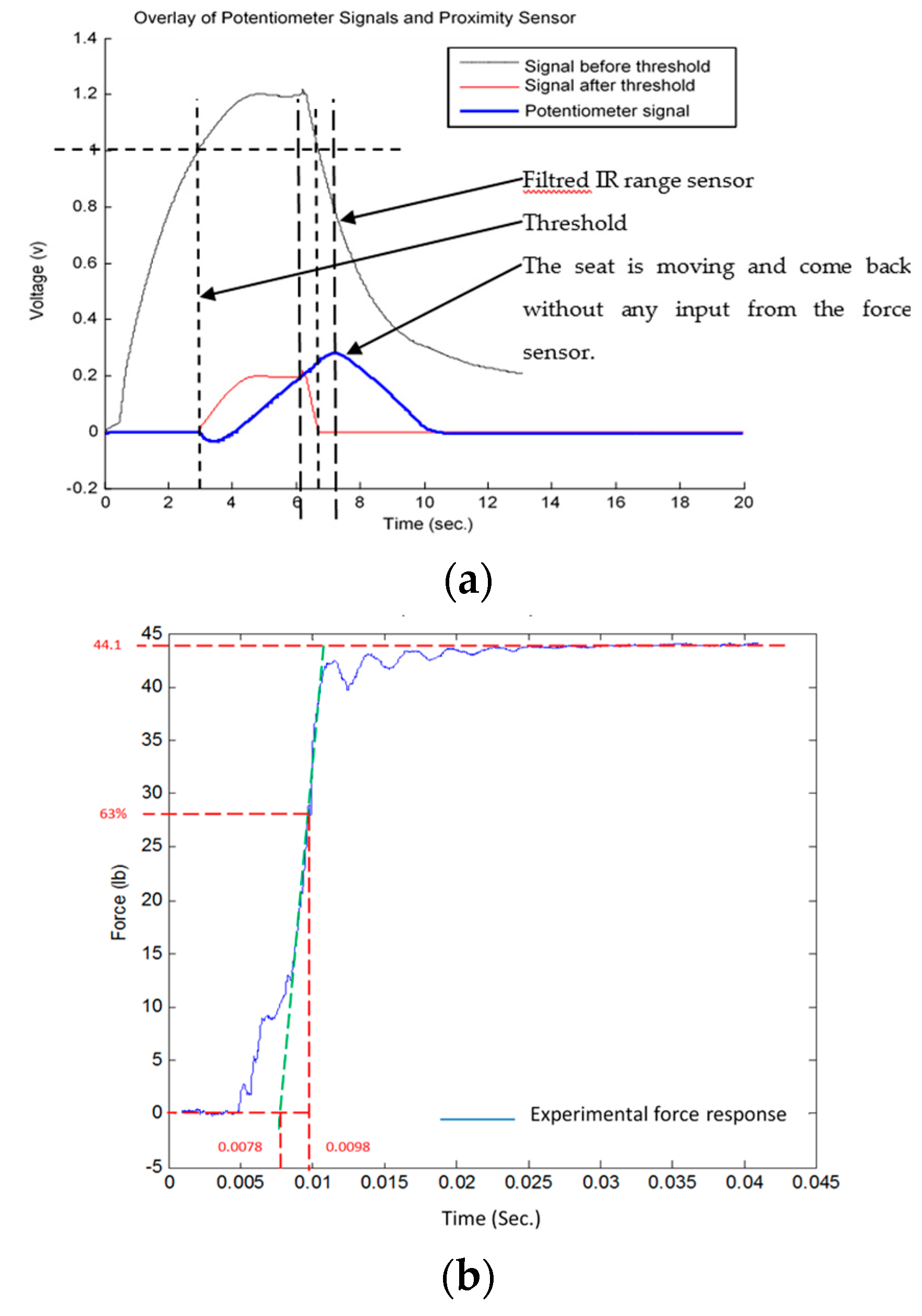 Machines 05 00023 g012 550