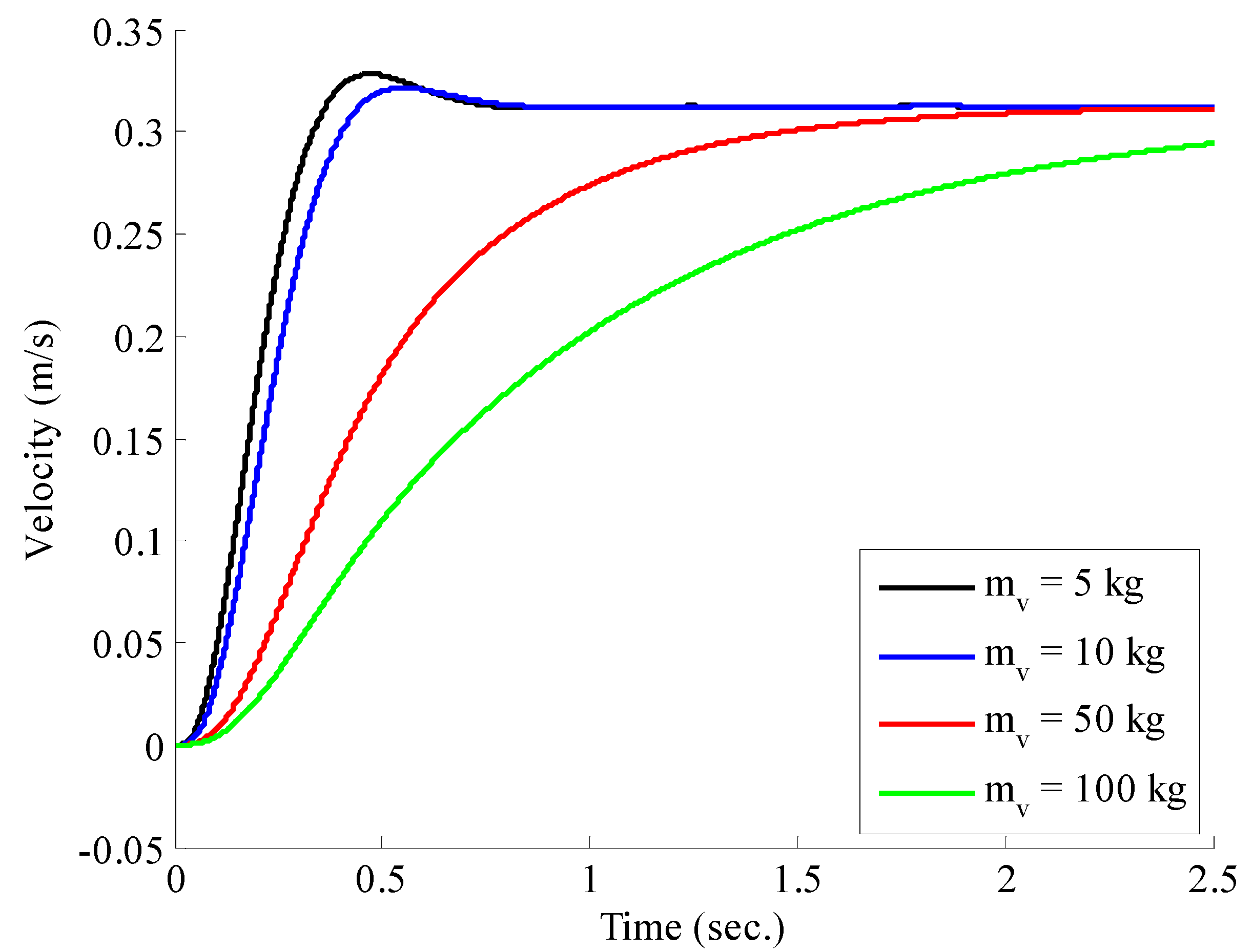 Machines 05 00023 g016 550