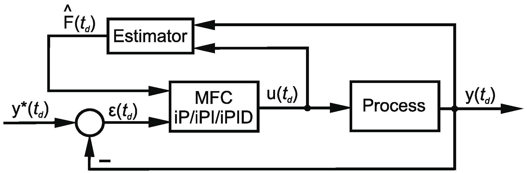 Machines 05 00025 g001 Machines 05 00025 g001