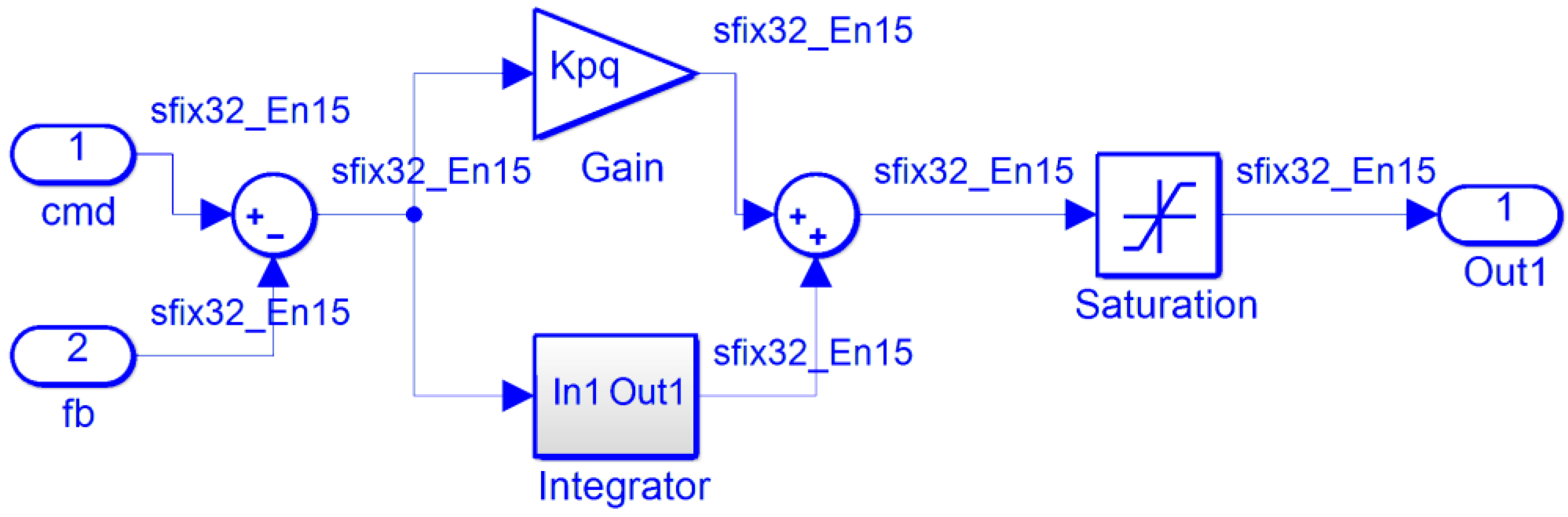 Machines 05 00026 g003