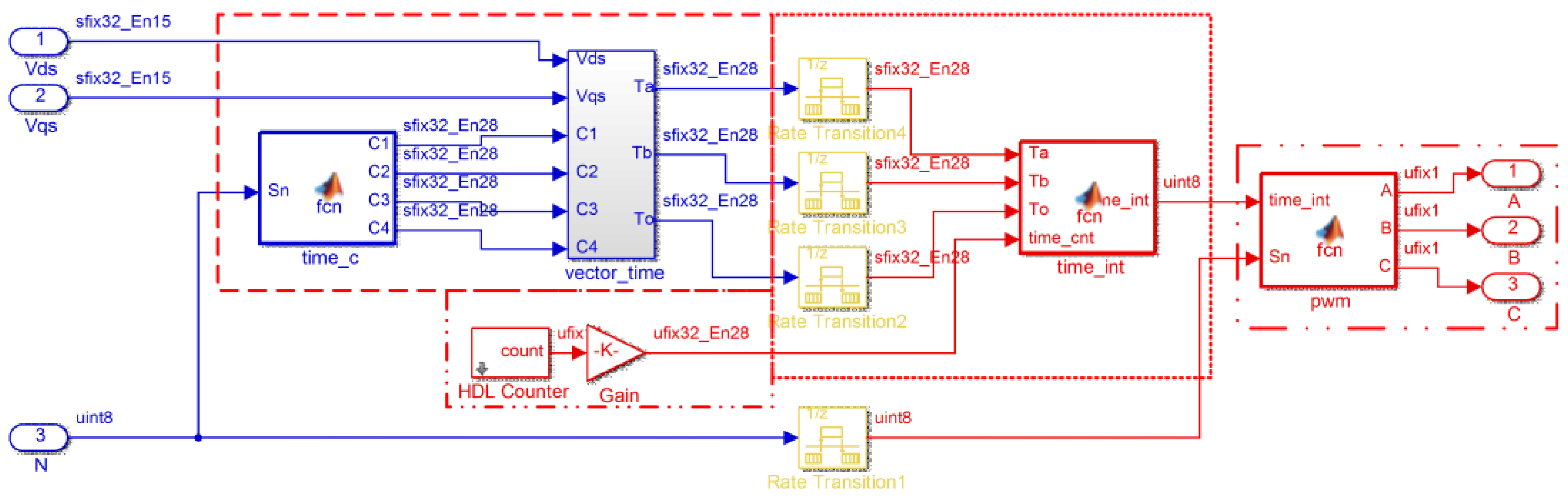 Machines 05 00026 g004