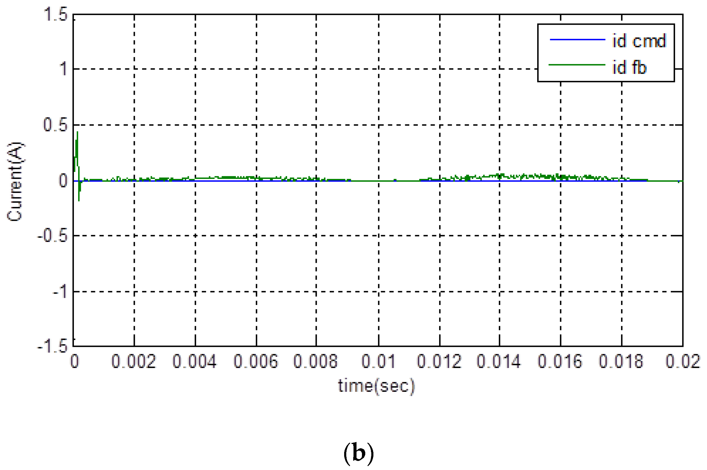 Machines 05 00026 g010b