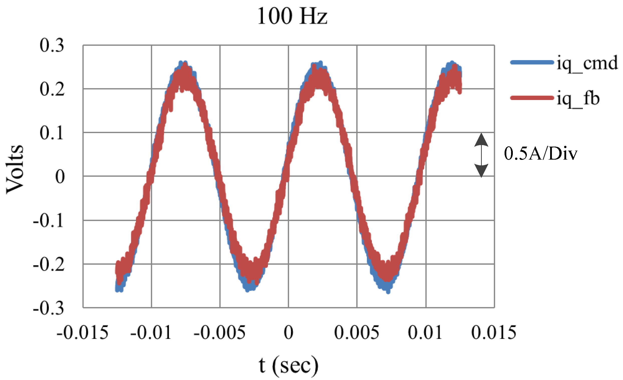 Machines 05 00026 g013