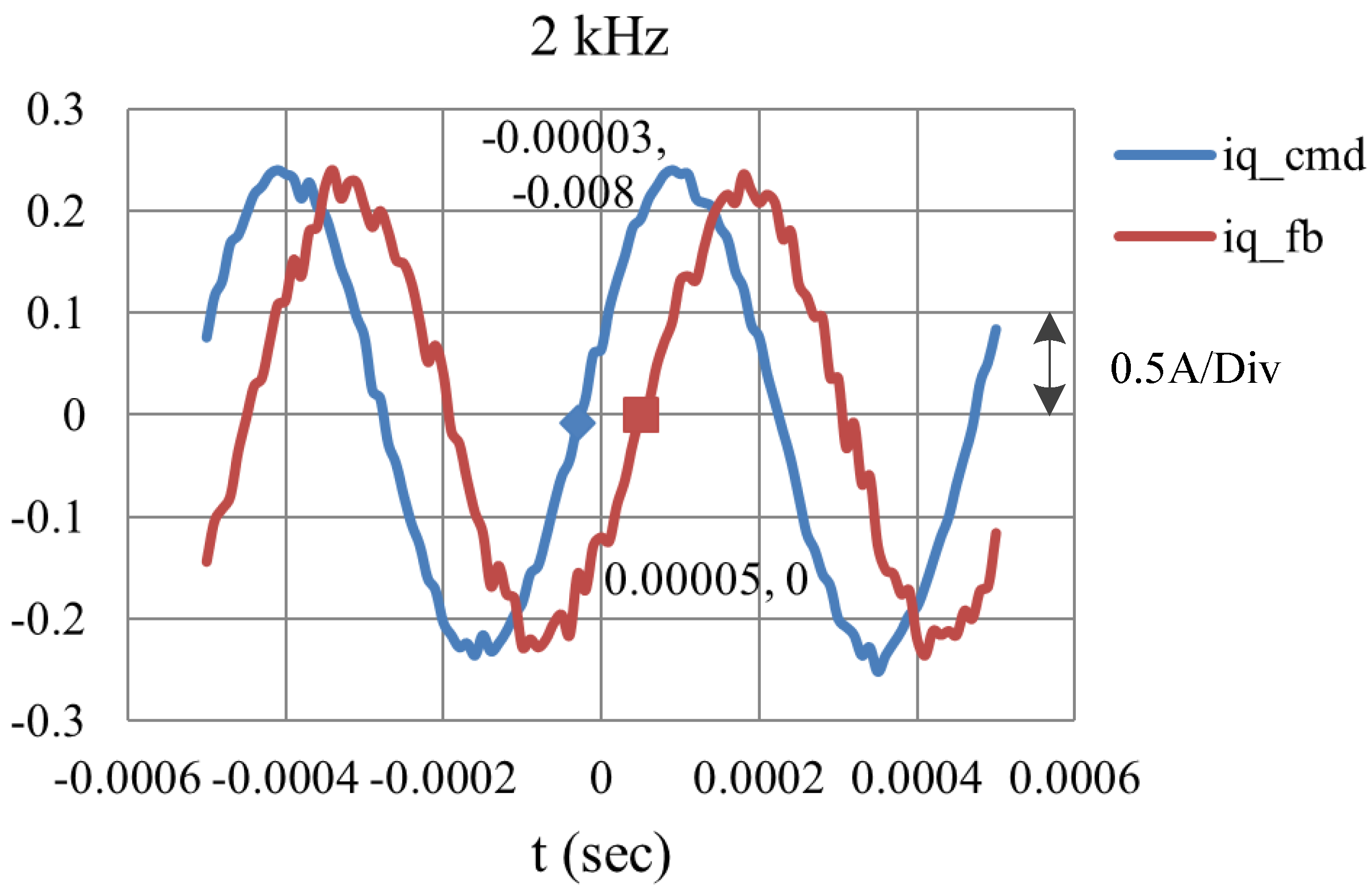 Machines 05 00026 g015
