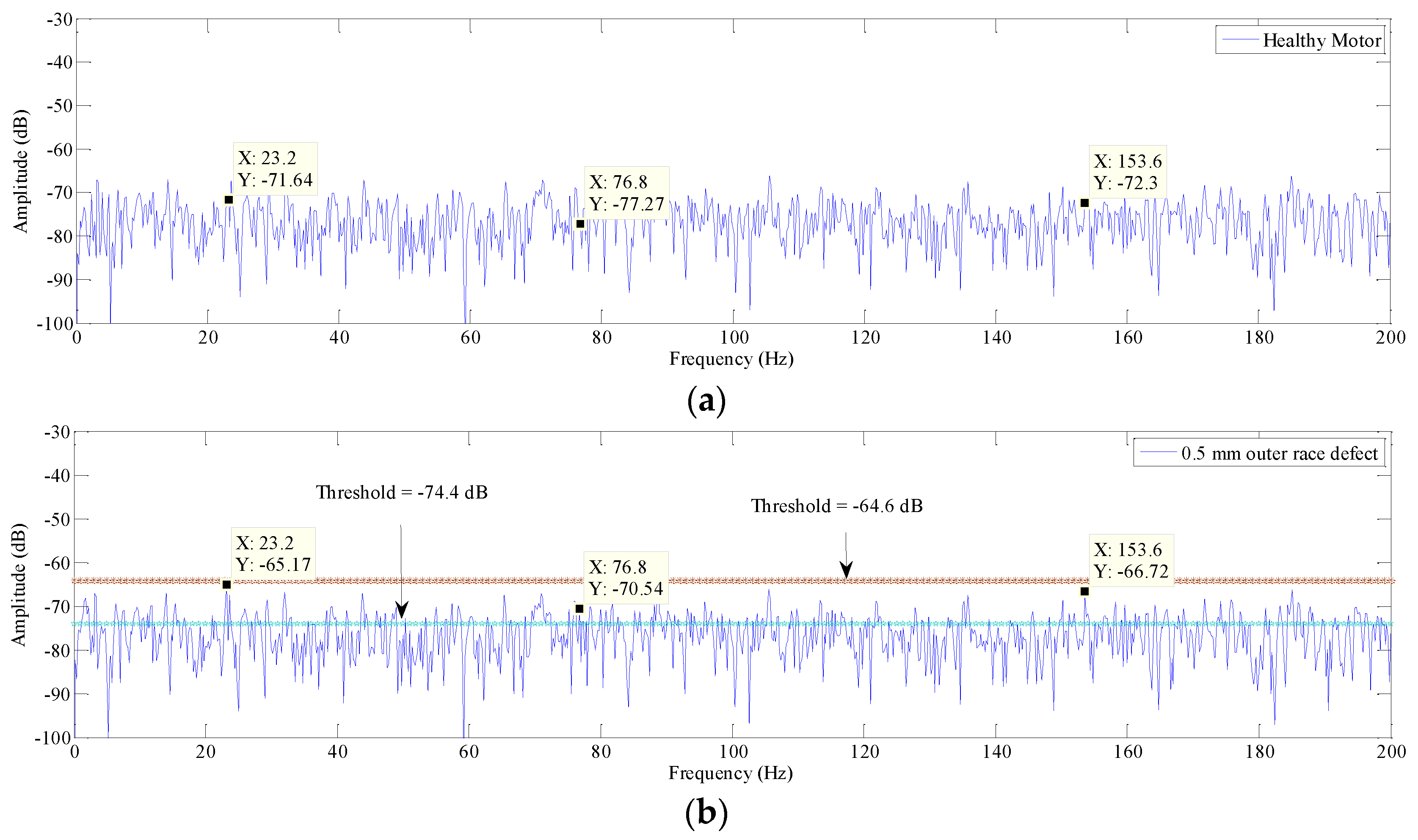 Machines 05 00027 g007 Machines 05 00027 g007