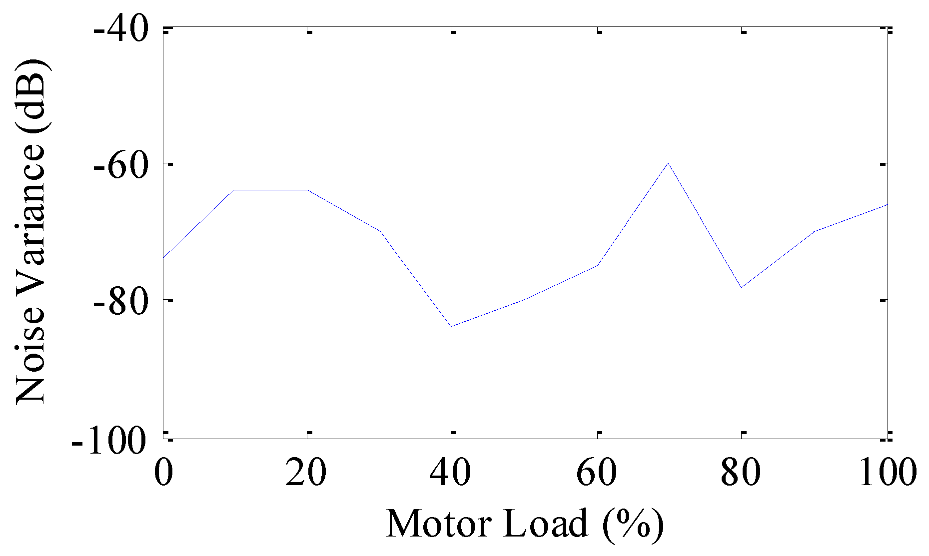 Machines 05 00027 g009 Machines 05 00027 g009