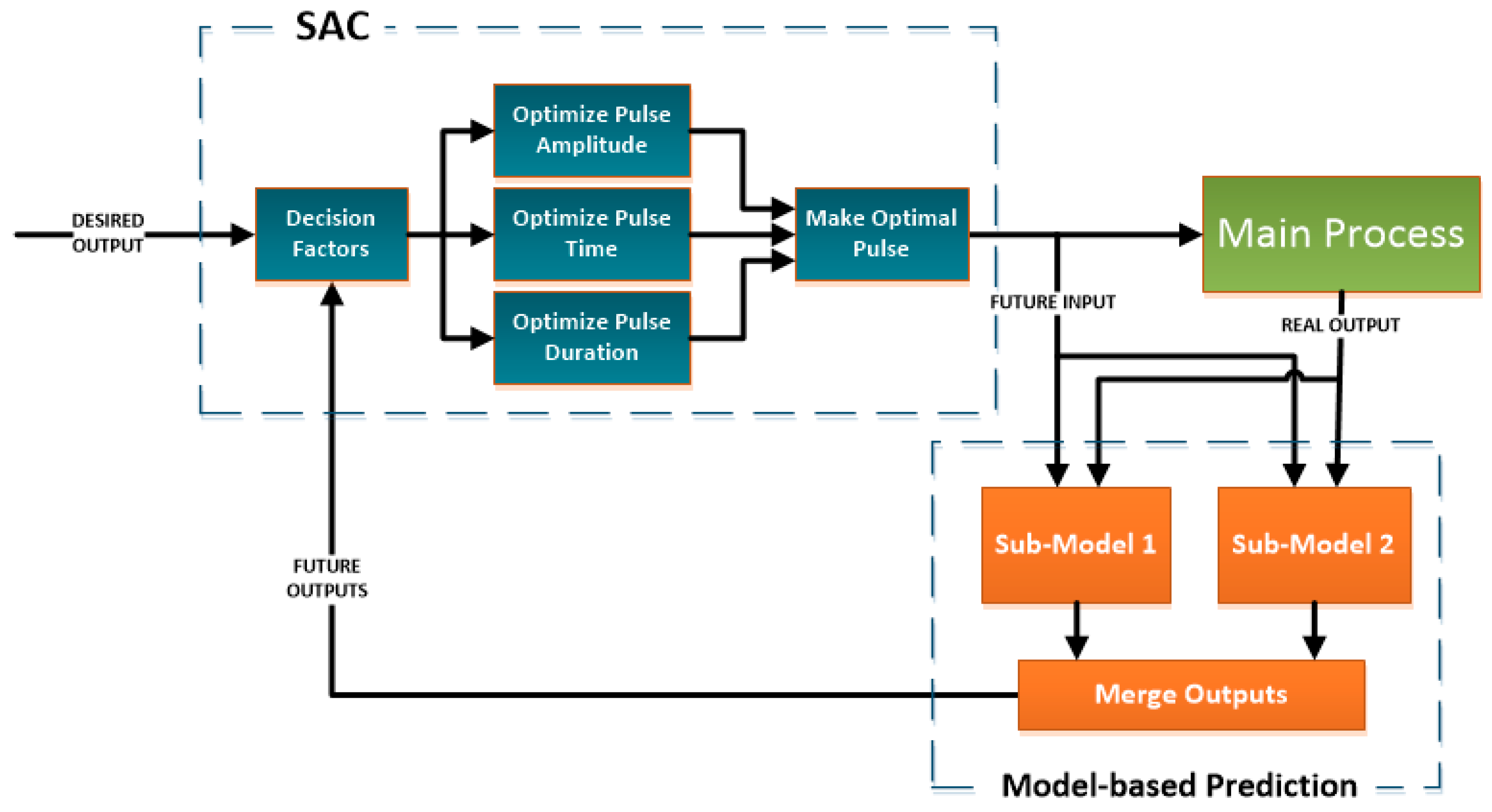 Machines 05 00028 g004