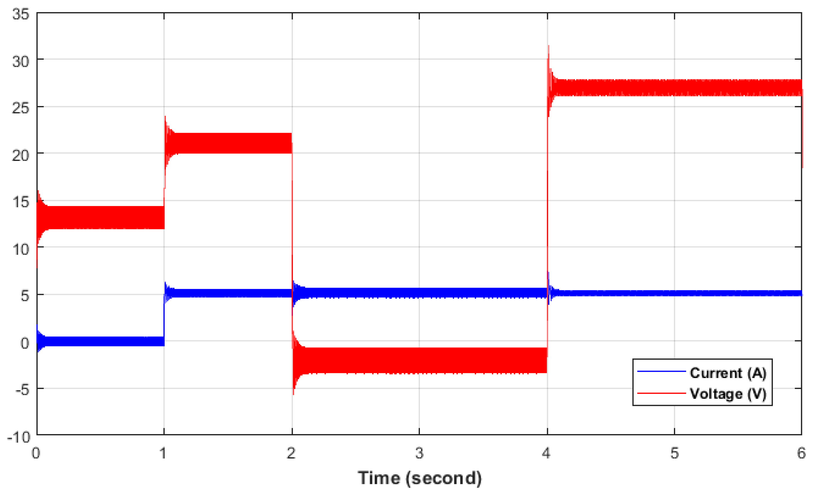 Machines 05 00028 g006